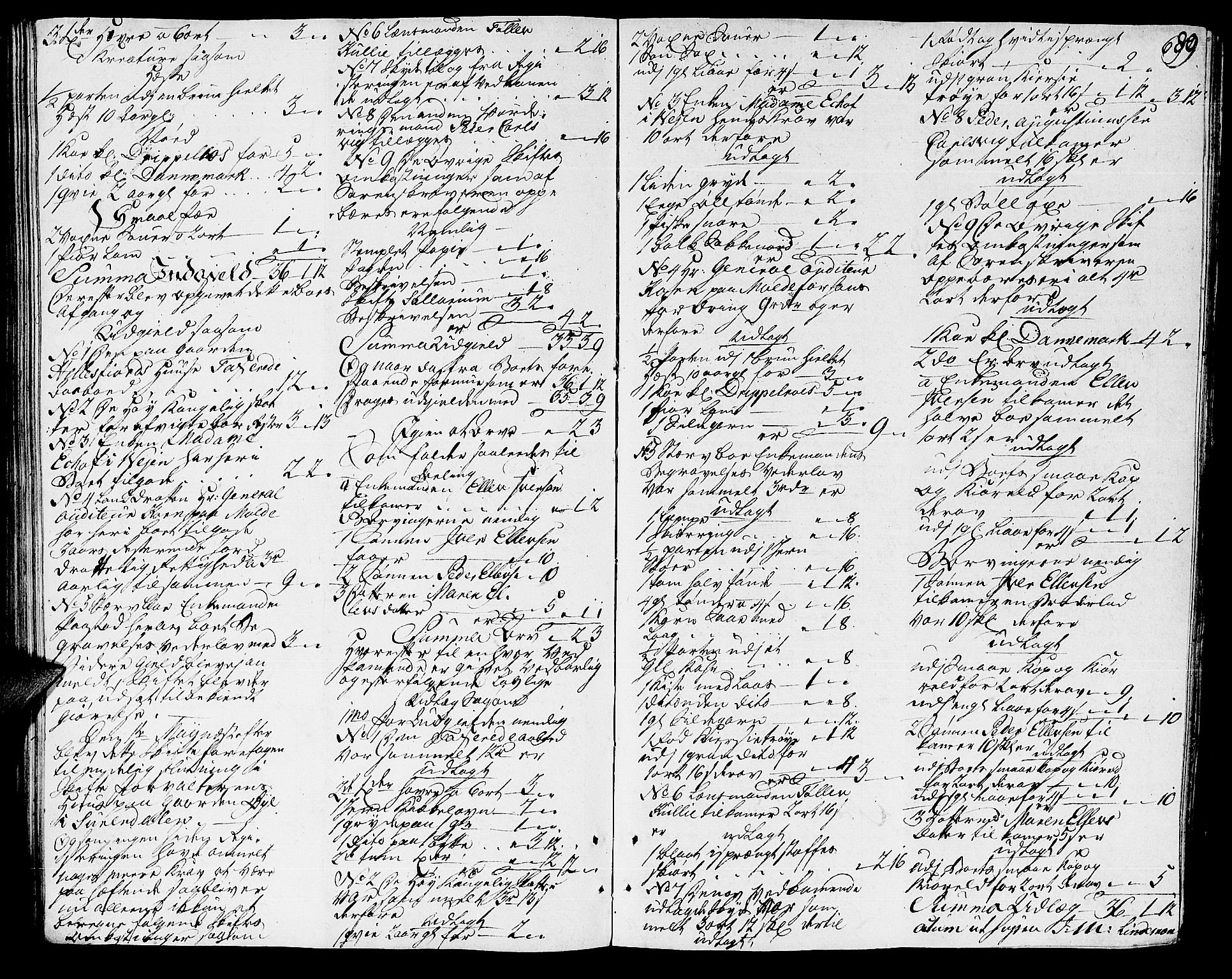Nordmøre sorenskriveri, AV/SAT-A-4132/1/3/3A/L0019: Skifteprotokoll nr. 17, 1783-1787, s. 688b-689a