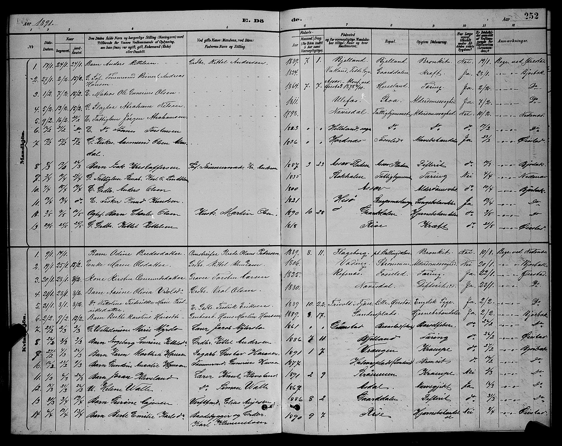 Øyestad sokneprestkontor, AV/SAK-1111-0049/F/Fb/L0009: Klokkerbok nr. B 9, 1886-1896, s. 252