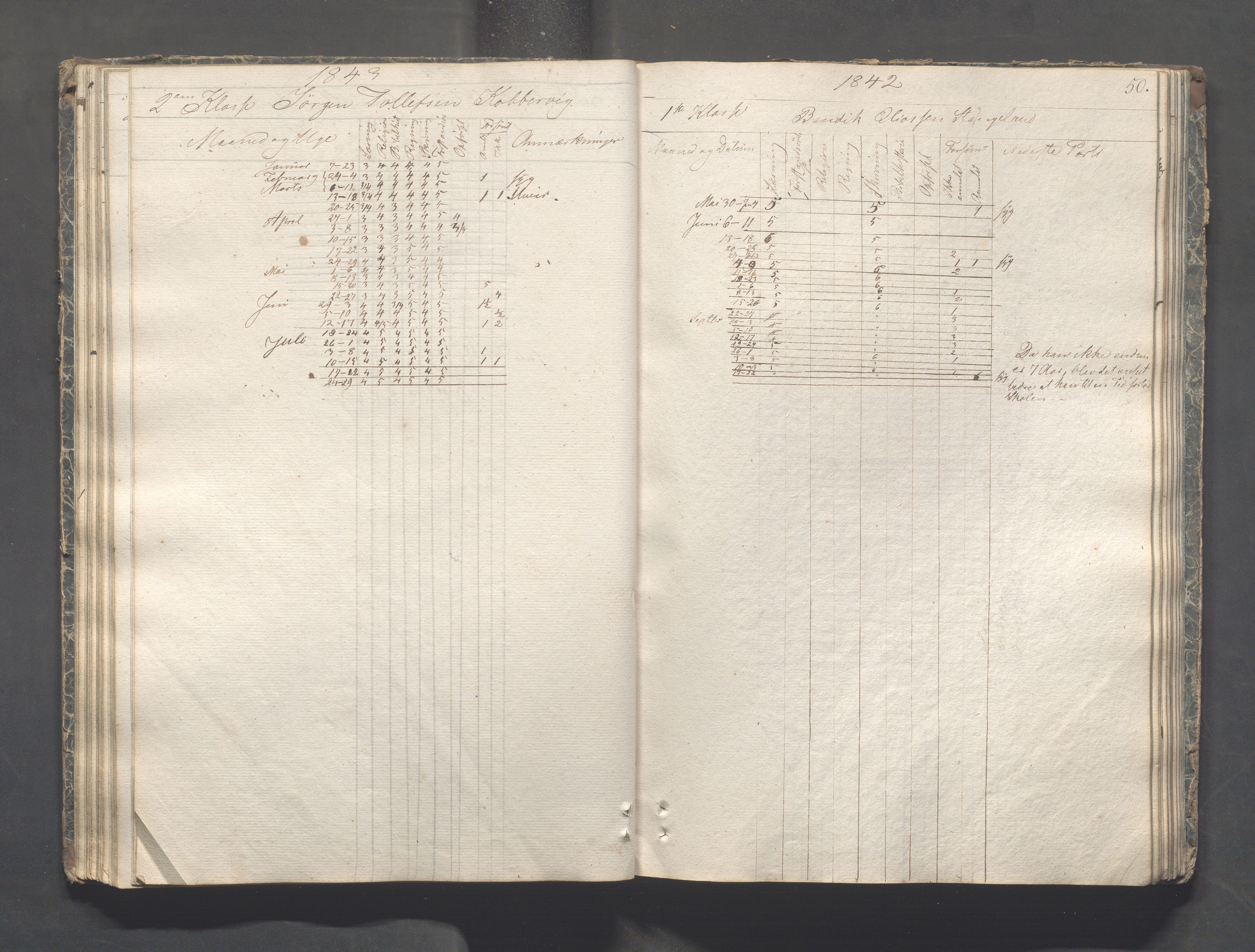 Kopervik Kommune - Kopervik skole, IKAR/K-102472/H/L0005: Skoleprotokoll, 1841-1855, s. 50