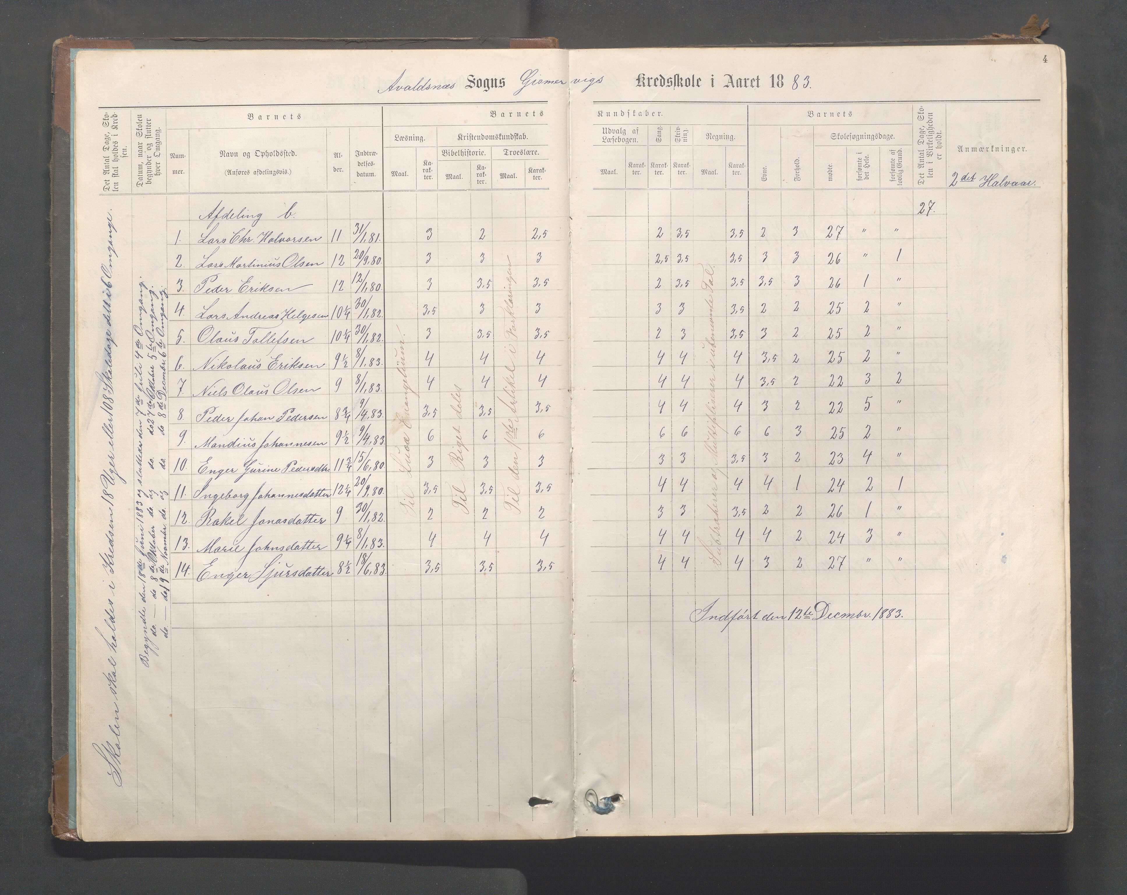 Avaldsnes kommune - Gismarvik, Høvring og Våga skole, IKAR/K-101712/H/L0001: Skoleprotokoll, 1883-1920, s. 4