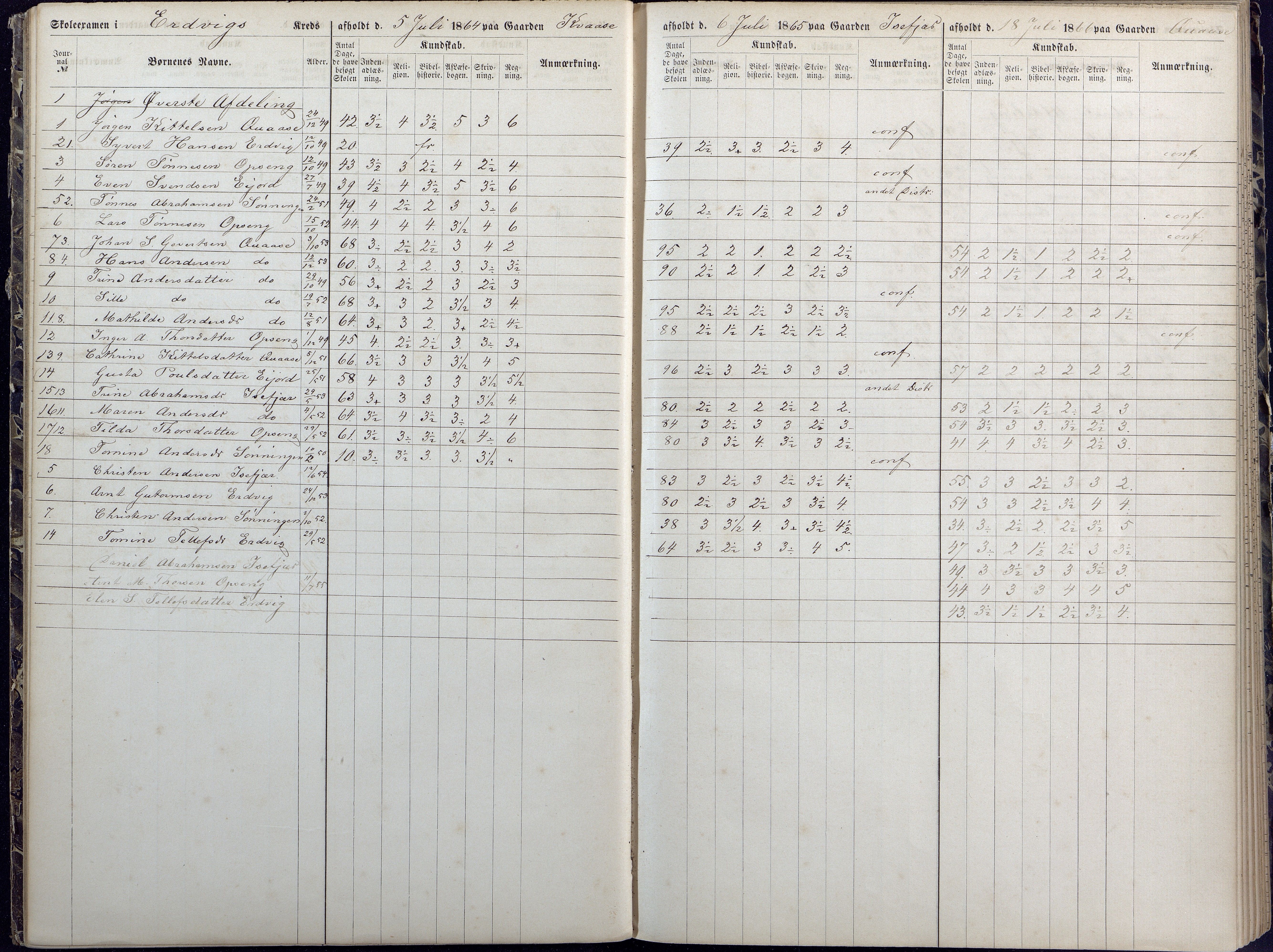 Høvåg kommune, AAKS/KA0927-PK/1/05/L0392: Eksamensprotokoll/alle skoledistrikt, 1864-1873, s. 19-20