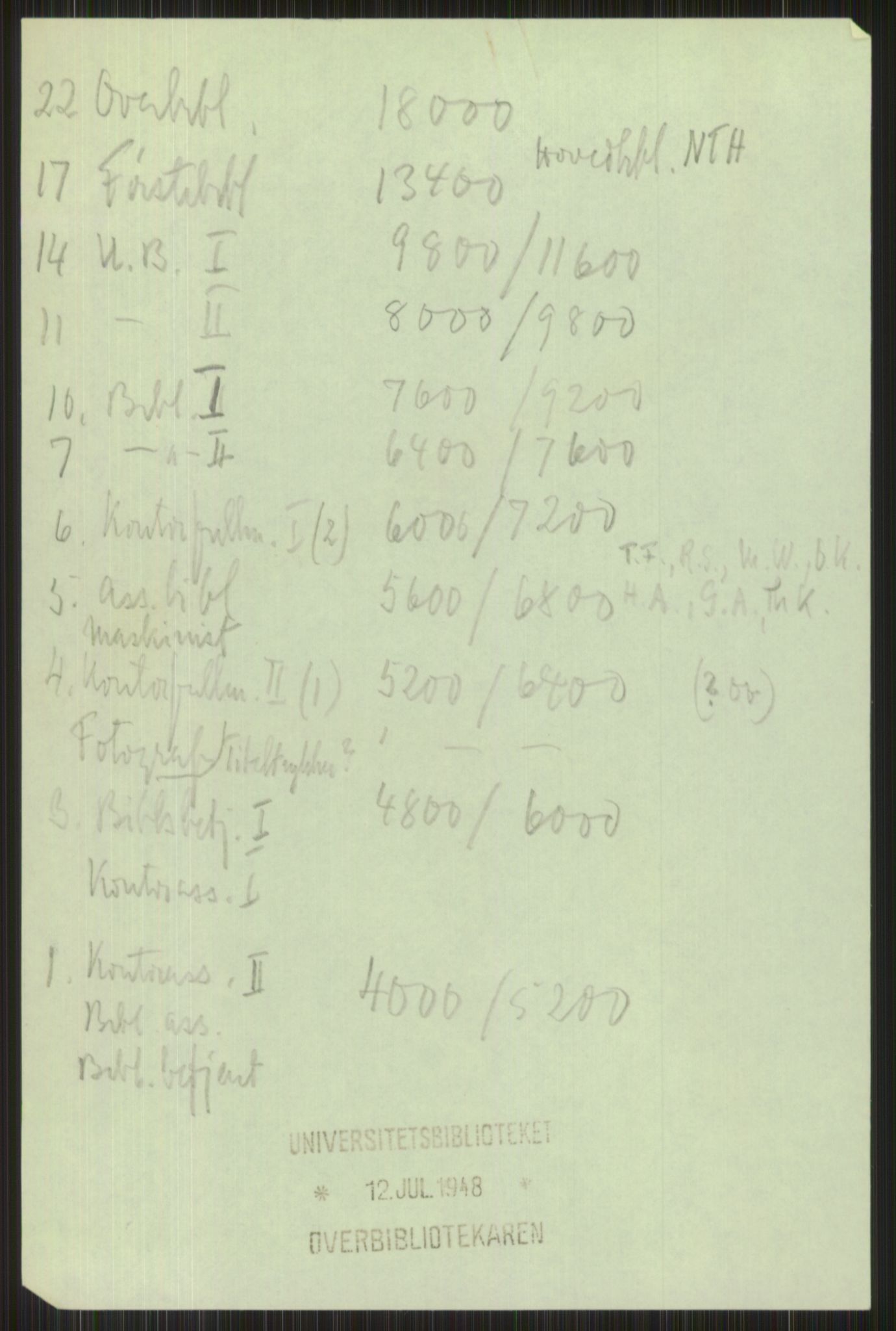 Universitetsbiblioteket i Oslo, RA/S-4102/E/Ea/L0002/0001: -- / Norske bibliotekmøter, 1945-1954, s. 341