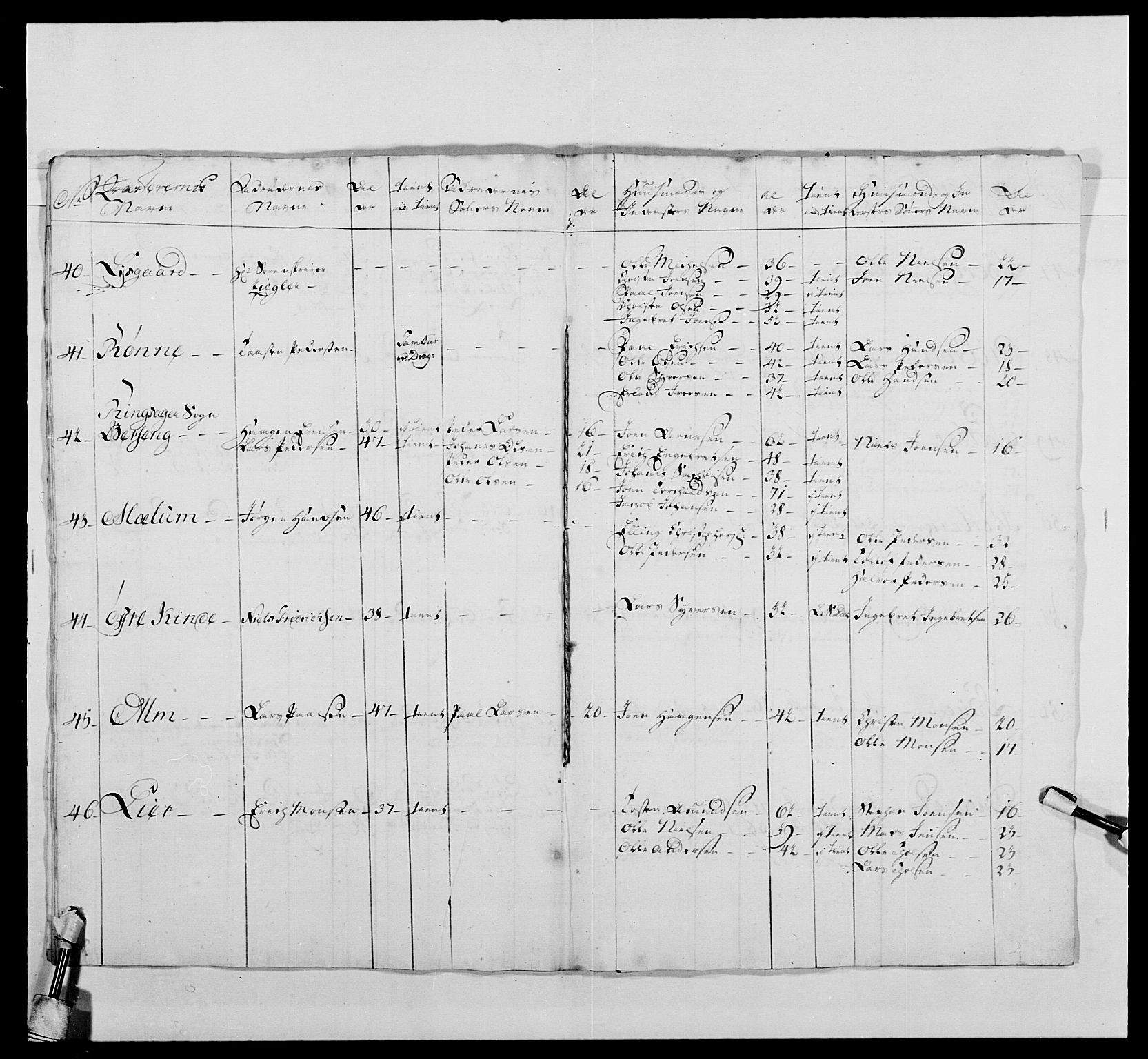 Kommanderende general (KG I) med Det norske krigsdirektorium, AV/RA-EA-5419/E/Ea/L0479: 3. Sønnafjelske dragonregiment, 1756-1760, s. 487