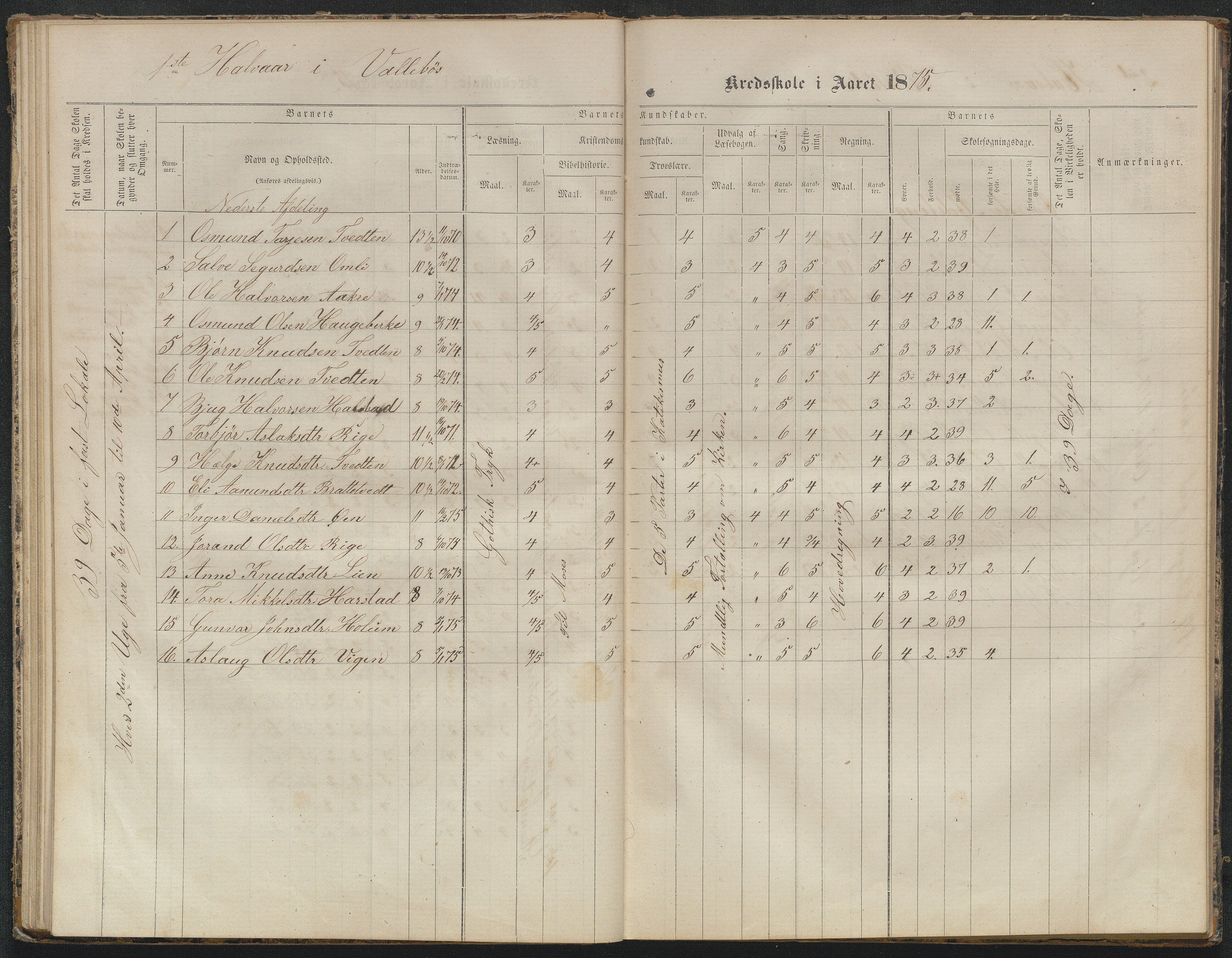 Valle kommune, AAKS/KA0940-PK/03/L0050: Protokoll over skolehold og skolesøkning for Vallebø og Tvedtebø, 1863-1871