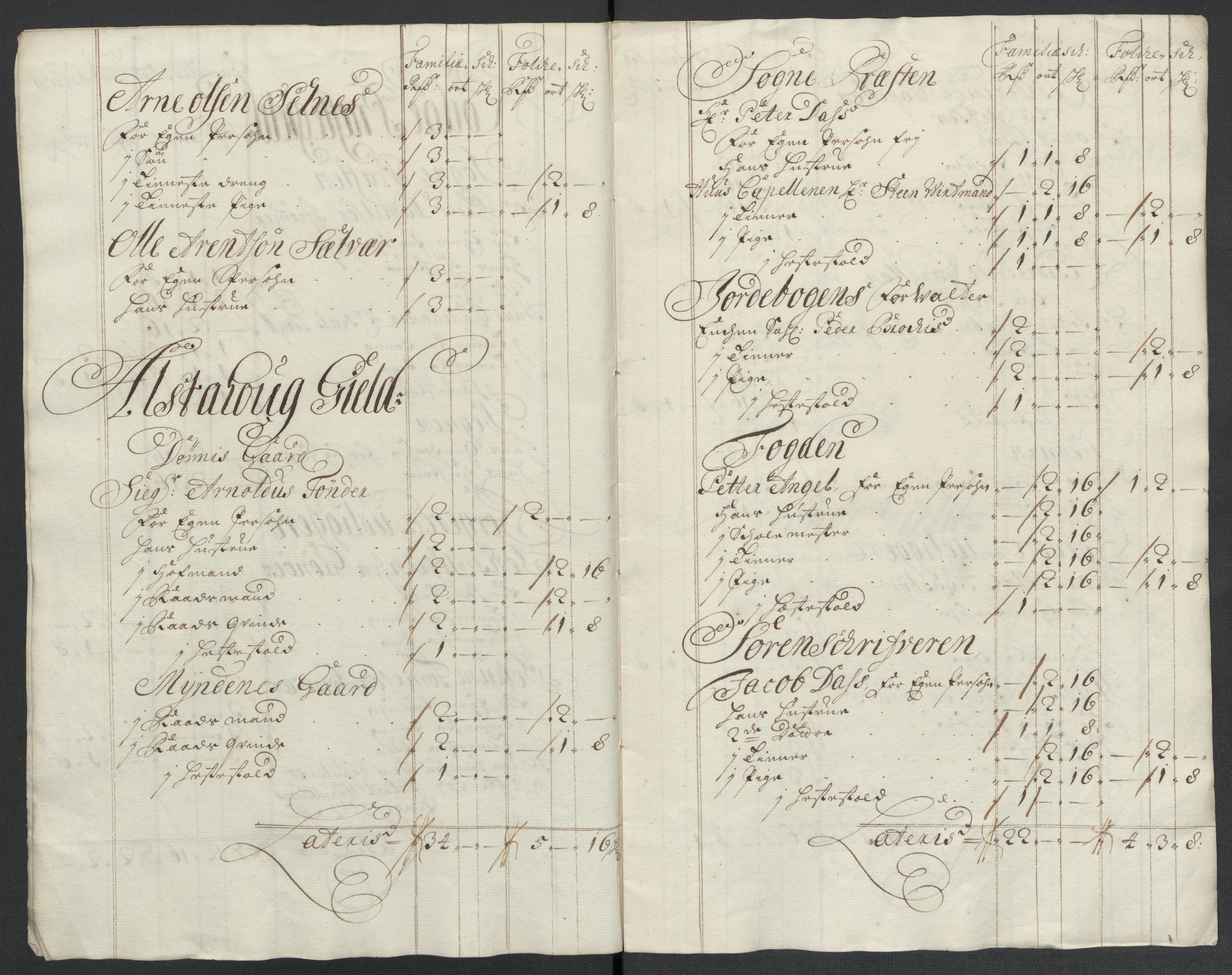 Rentekammeret inntil 1814, Reviderte regnskaper, Fogderegnskap, AV/RA-EA-4092/R65/L4509: Fogderegnskap Helgeland, 1706-1707, s. 253