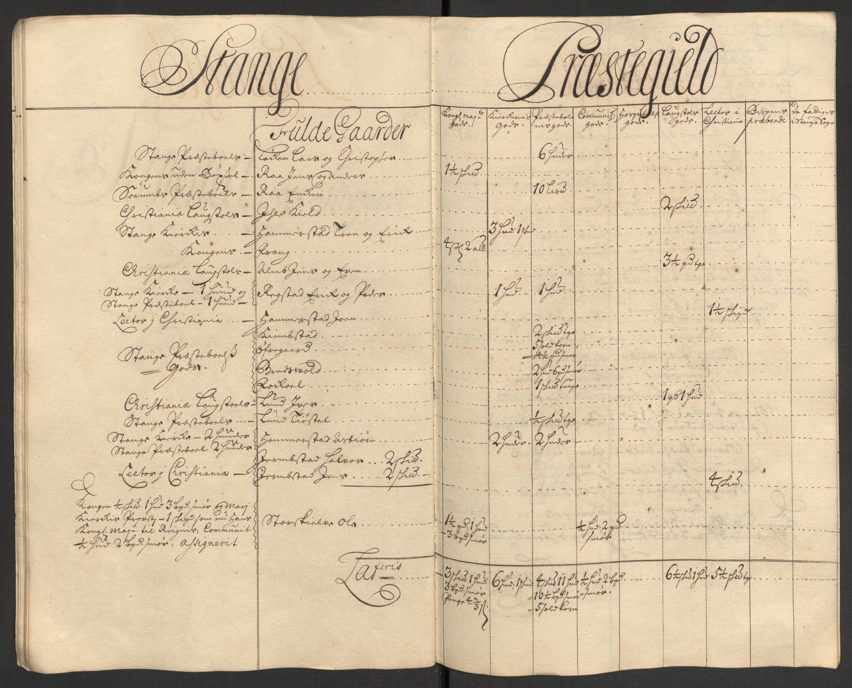 Rentekammeret inntil 1814, Reviderte regnskaper, Fogderegnskap, AV/RA-EA-4092/R16/L1044: Fogderegnskap Hedmark, 1708, s. 257