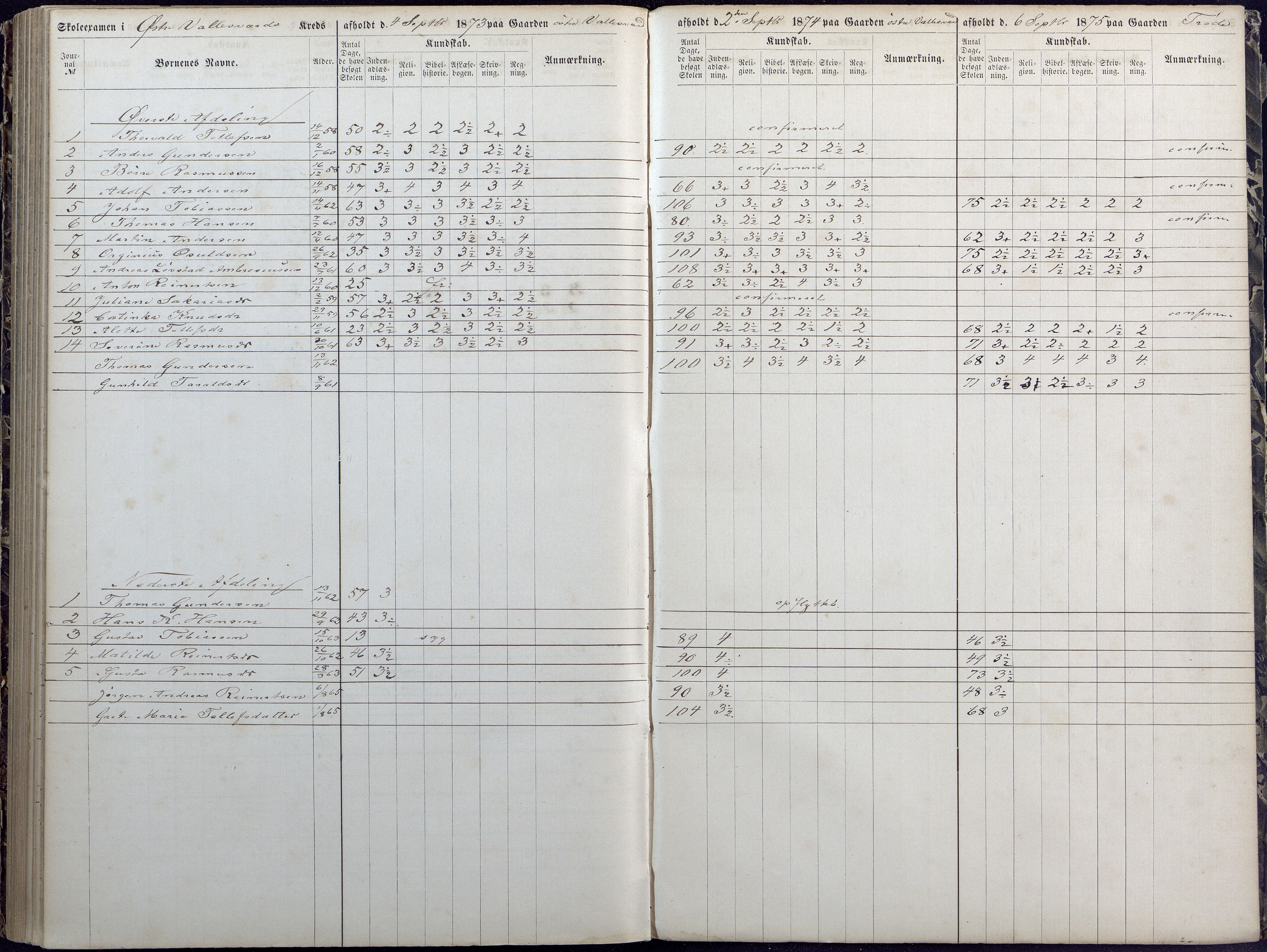 Høvåg kommune, AAKS/KA0927-PK/1/05/L0392: Eksamensprotokoll/alle skoledistrikt, 1864-1873, s. 185-186