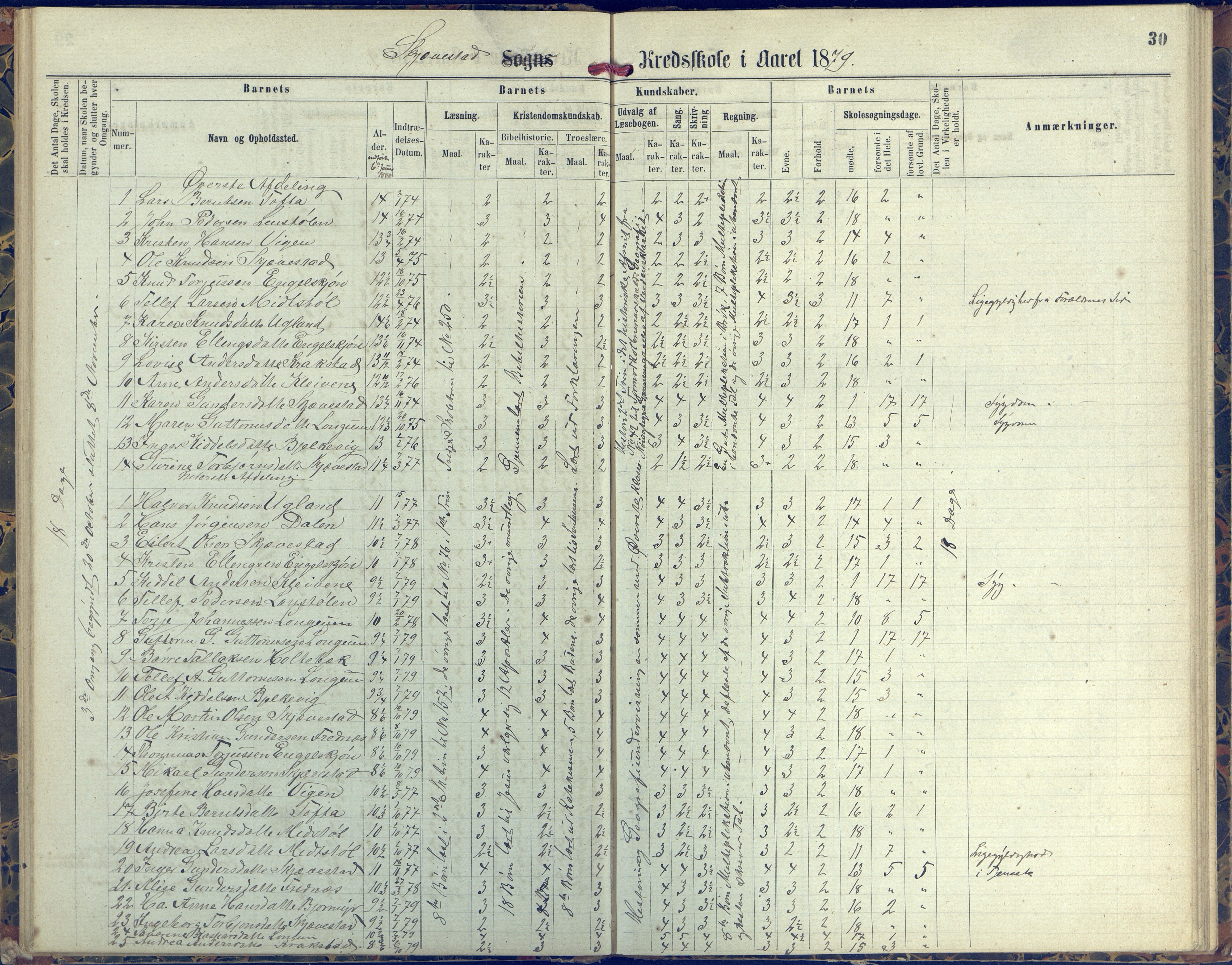 Austre Moland kommune, AAKS/KA0918-PK/09/09d/L0004: Skoleprotokoll, 1874-1890, s. 30