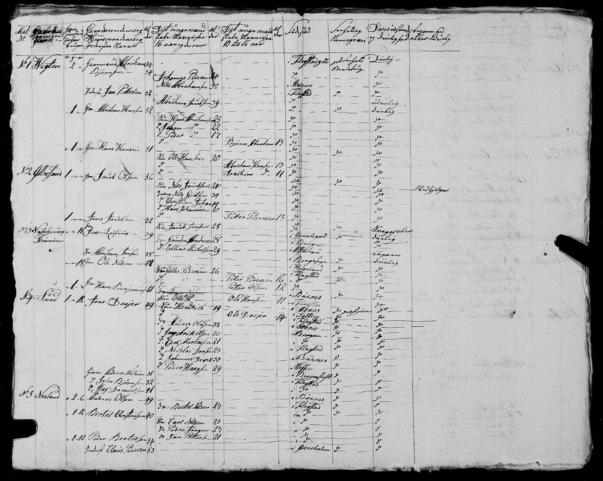 Fylkesmannen i Nordland, AV/SAT-A-0499/1.1/R/Ra/L0027: --, 1806-1836, s. 328