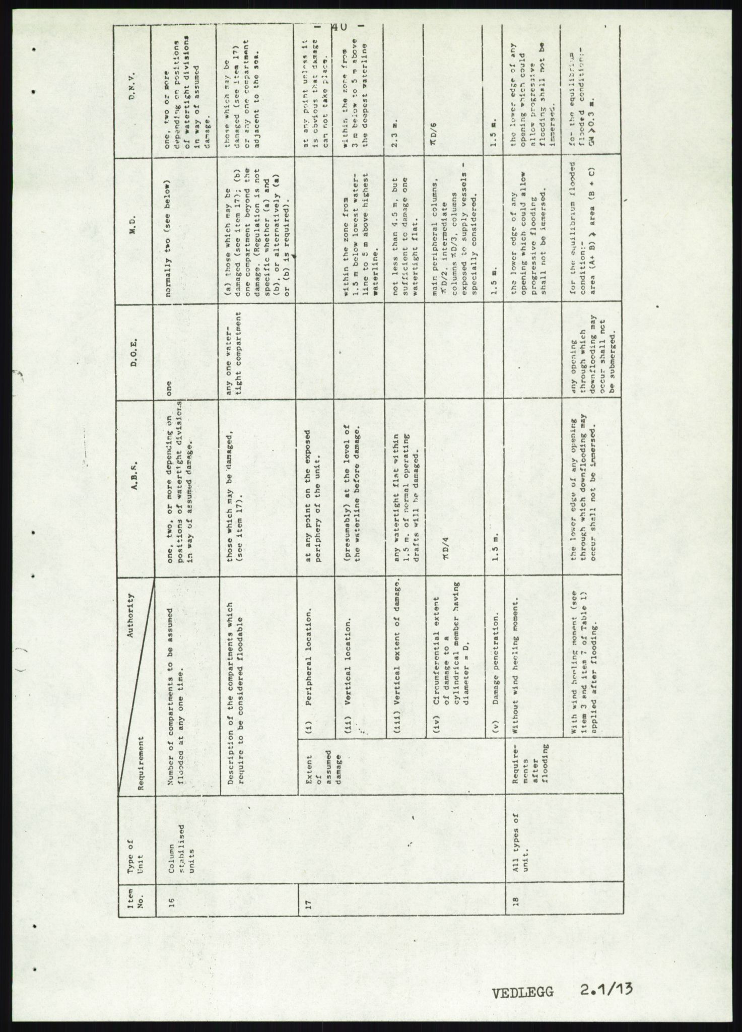 Justisdepartementet, Granskningskommisjonen ved Alexander Kielland-ulykken 27.3.1980, AV/RA-S-1165/D/L0019: S Værforhold (Doku.liste + S1-S5 av 5)/ T (T1-T2)/ U Stabilitet (Doku.liste + U1-U5 av 5), 1980-1981, s. 857