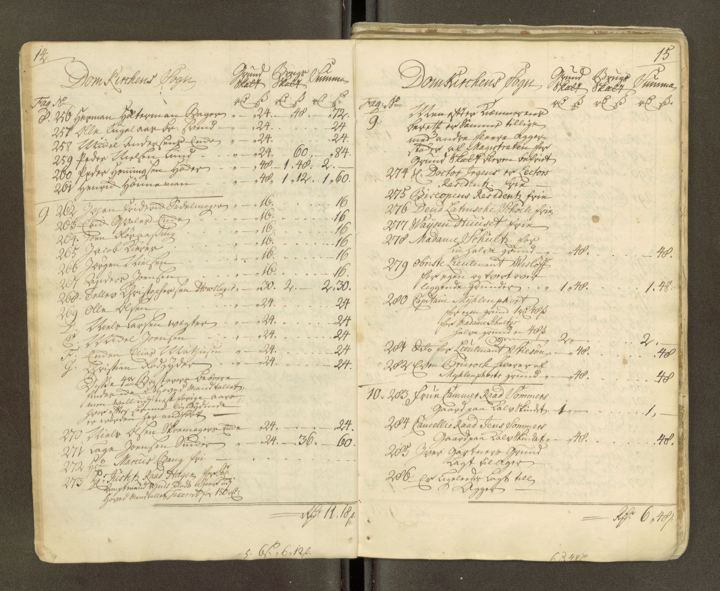 Trondheim magistrat, AV/SAT-A-4372/D/Da/L0007: Skattemanntall, 1740-1745, s. 363