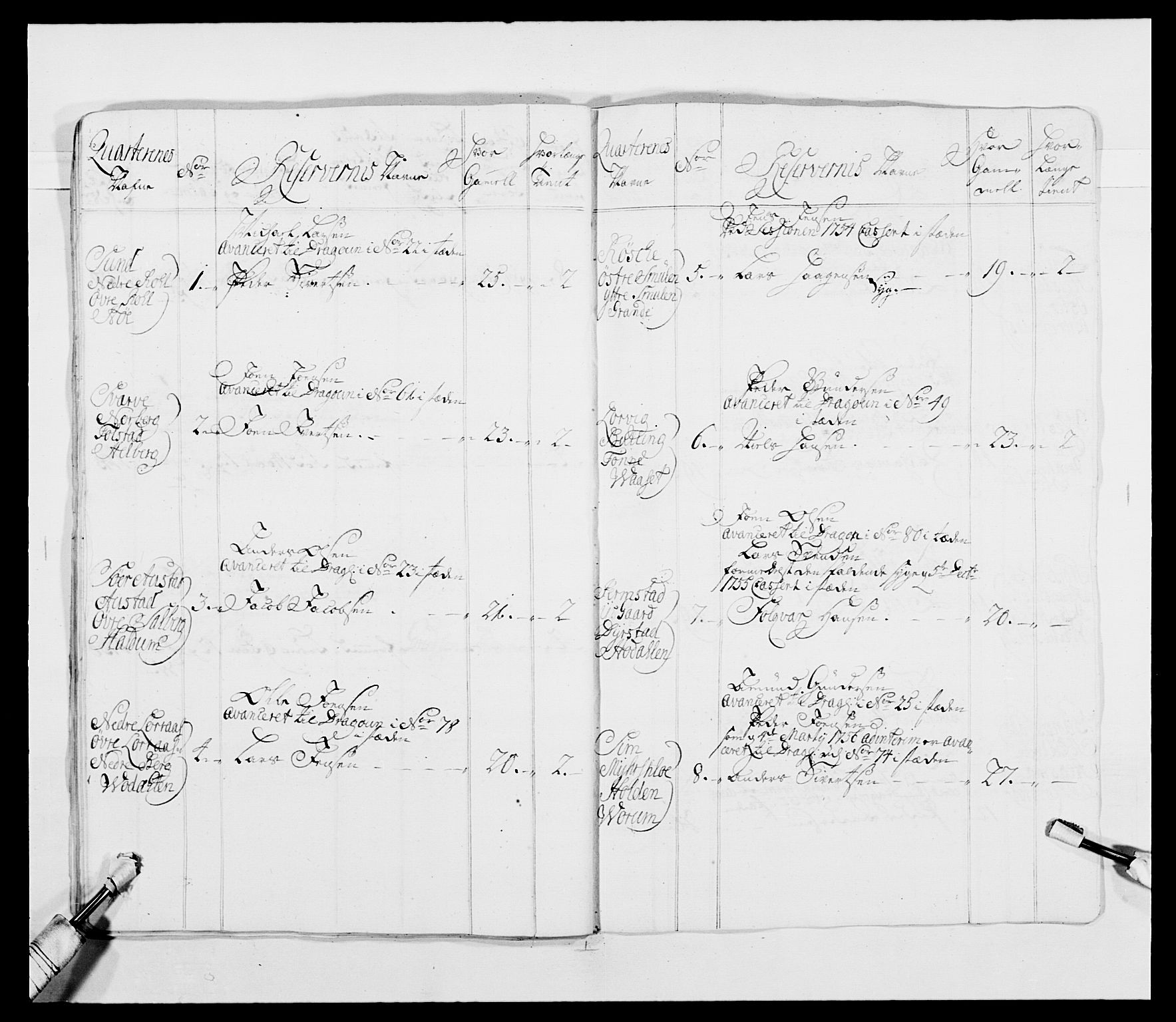 Kommanderende general (KG I) med Det norske krigsdirektorium, AV/RA-EA-5419/E/Ea/L0482: Nordafjelske dragonregiment, 1718-1761, s. 305
