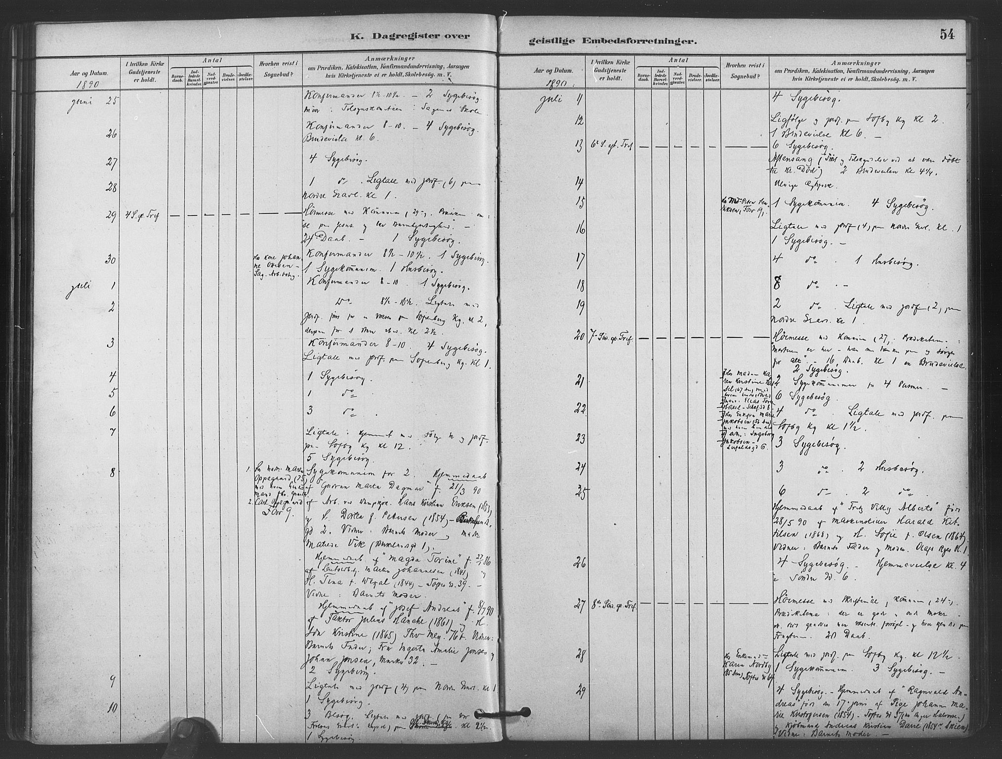 Paulus prestekontor Kirkebøker, AV/SAO-A-10871/I/Ib/L0001: Dagsregister nr. II 1, 1882-1910, s. 54