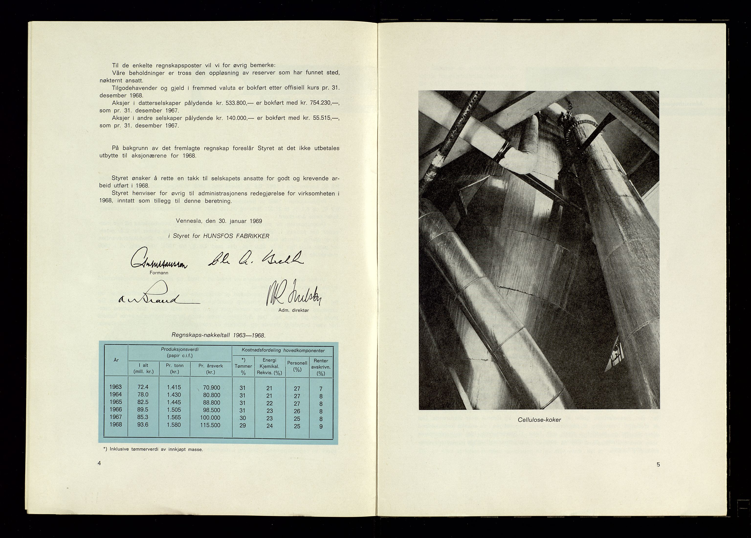 Hunsfos fabrikker, SAK/D/1440/01/L0001/0003: Vedtekter, anmeldelser og årsberetninger / Årsberetninger og regnskap, 1918-1989, s. 297