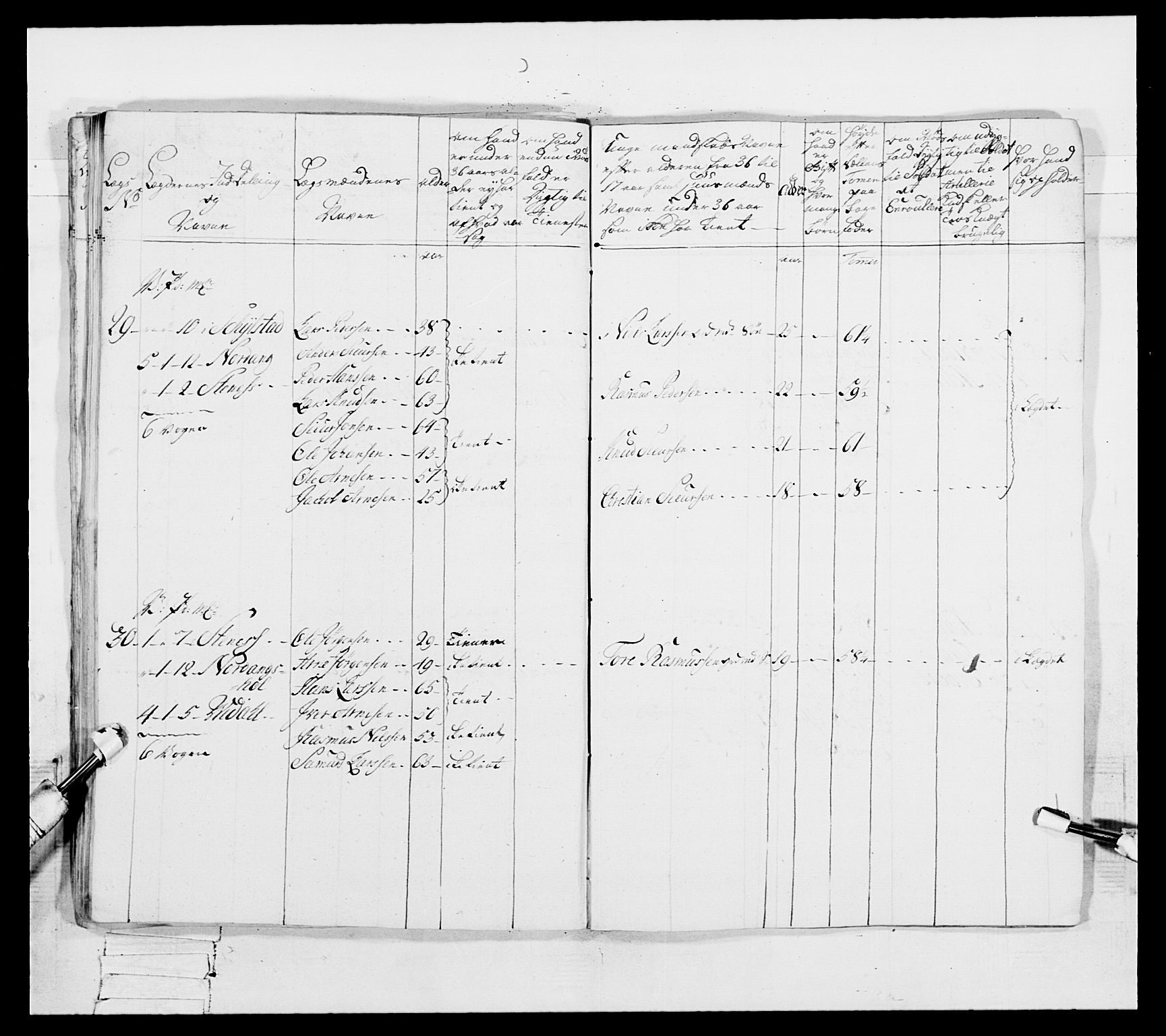 Generalitets- og kommissariatskollegiet, Det kongelige norske kommissariatskollegium, AV/RA-EA-5420/E/Eh/L0091: 1. Bergenhusiske nasjonale infanteriregiment, 1780-1783, s. 145