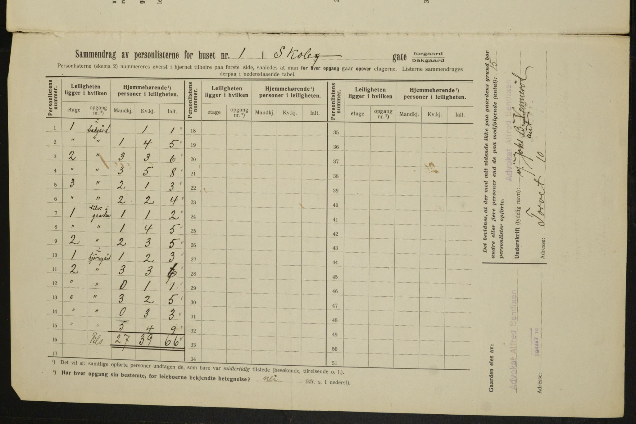 OBA, Kommunal folketelling 1.2.1913 for Kristiania, 1913, s. 96205