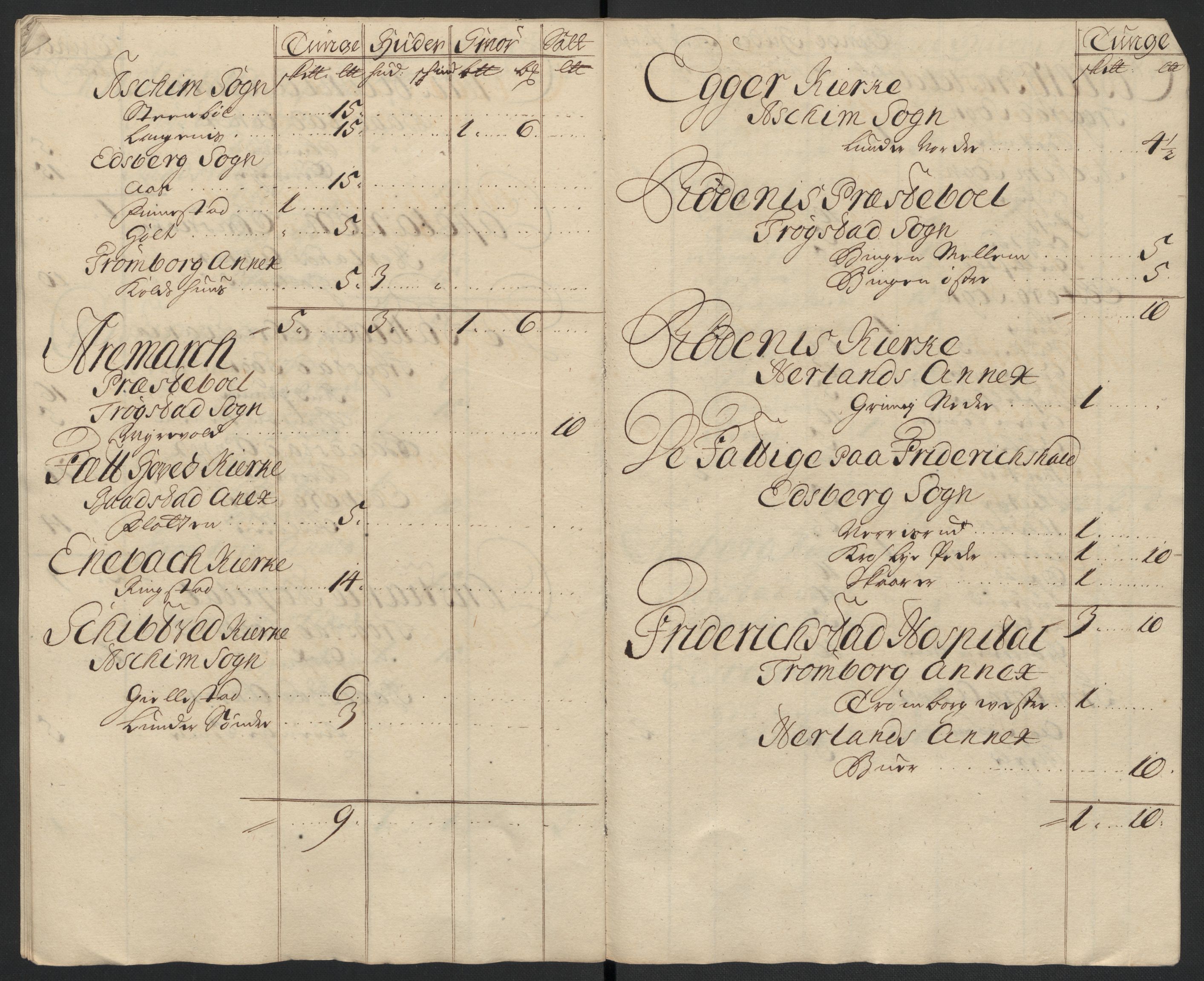 Rentekammeret inntil 1814, Reviderte regnskaper, Fogderegnskap, AV/RA-EA-4092/R07/L0301: Fogderegnskap Rakkestad, Heggen og Frøland, 1709, s. 300