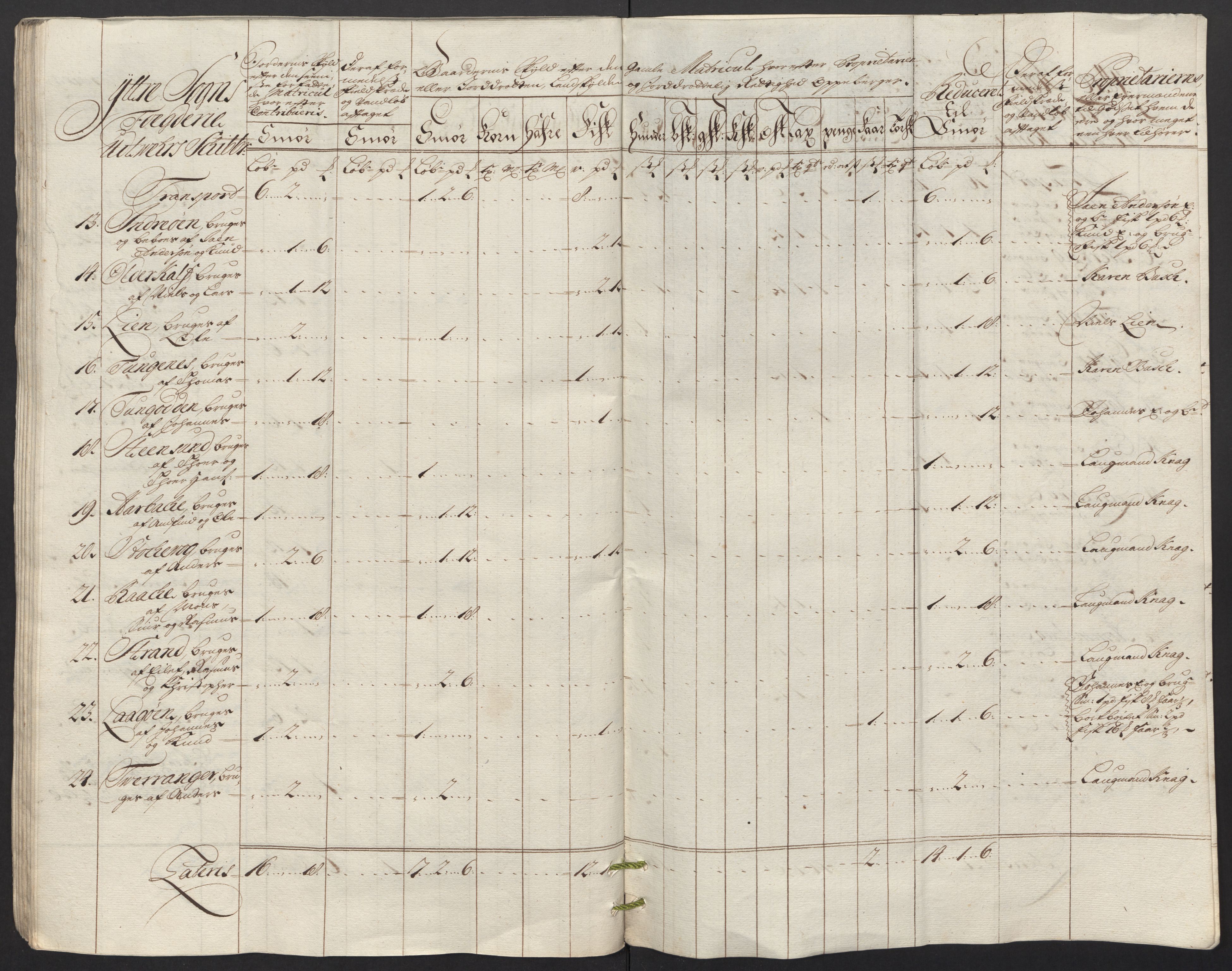 Rentekammeret inntil 1814, Reviderte regnskaper, Fogderegnskap, AV/RA-EA-4092/R52/L3321: Fogderegnskap Sogn, 1717-1718, s. 486