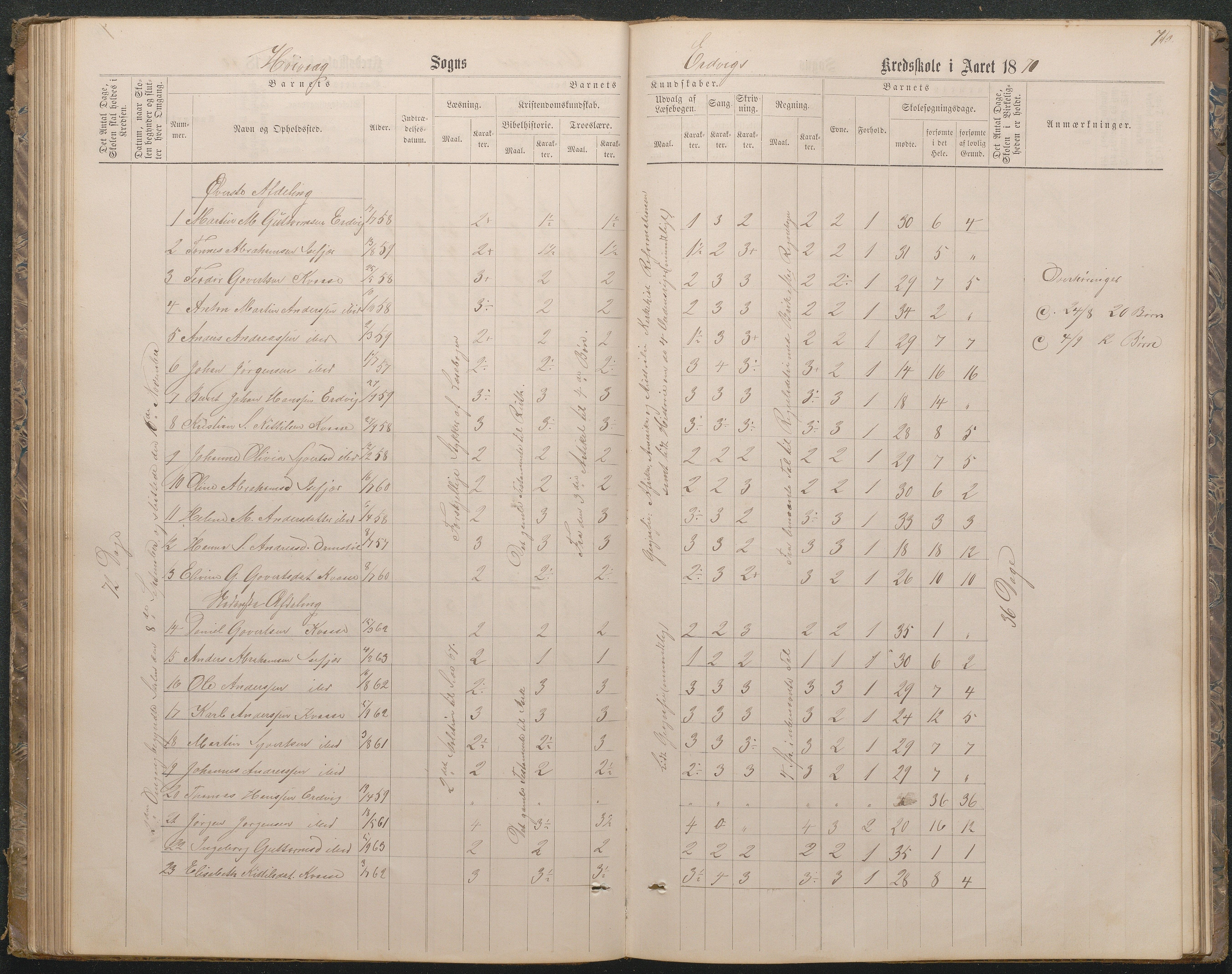 Høvåg kommune, AAKS/KA0927-PK/1/05/L0396: Eksamensprotokoll for Vesterhus skoledistrikt, 1863-1884, s. 71