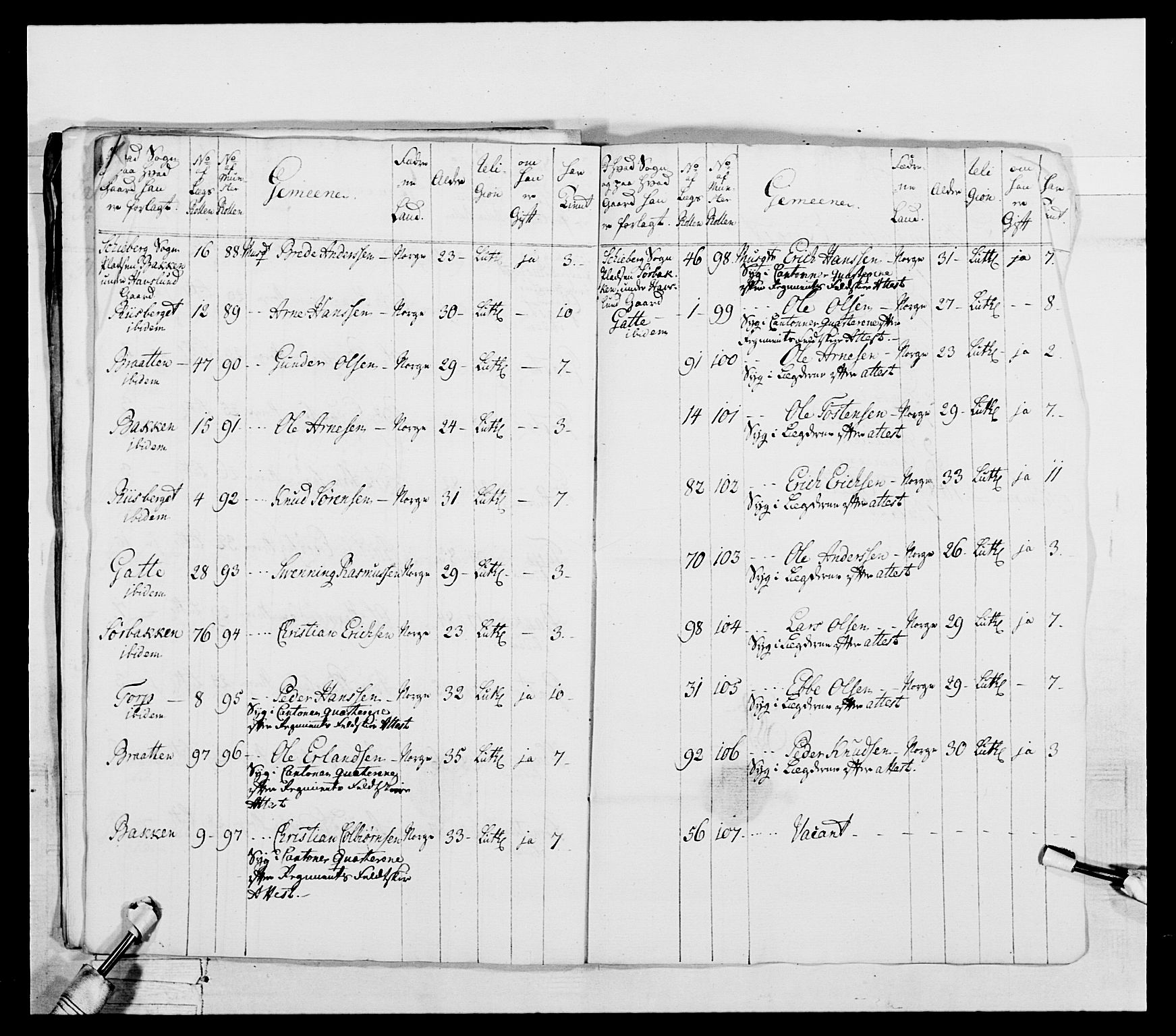 Generalitets- og kommissariatskollegiet, Det kongelige norske kommissariatskollegium, RA/EA-5420/E/Eh/L0043a: 2. Akershusiske nasjonale infanteriregiment, 1767-1778, s. 365