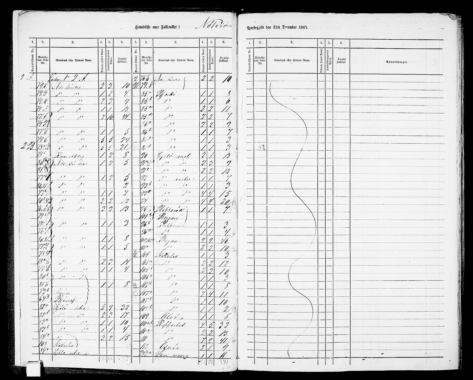 RA, Folketelling 1865 for 0722P Nøtterøy prestegjeld, 1865, s. 7