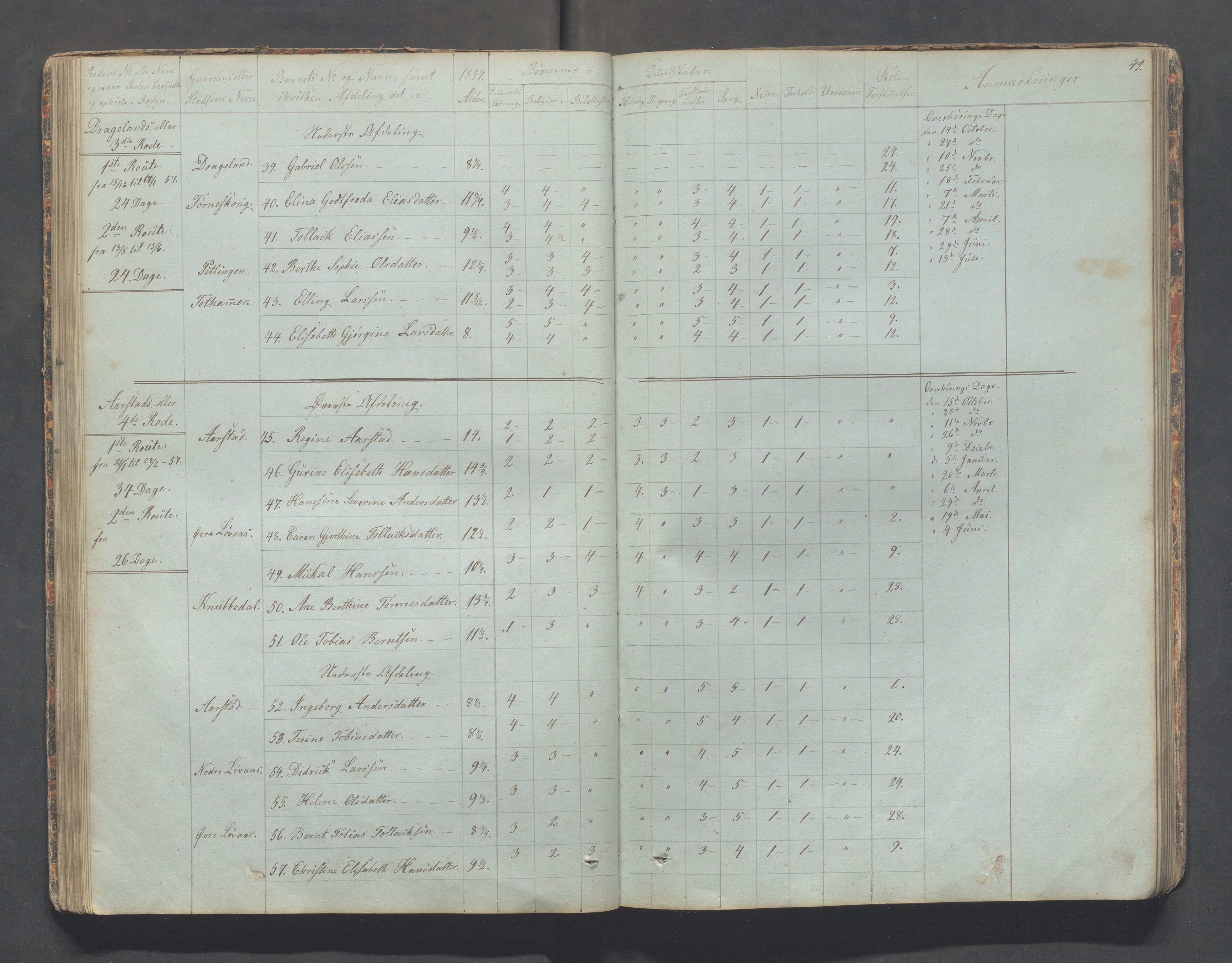 Sokndal kommune- Skolestyret/Skolekontoret, IKAR/K-101142/H/L0006: Skoleprotokoll - Rekefjords skoledistrikt, 1850-1875, s. 49