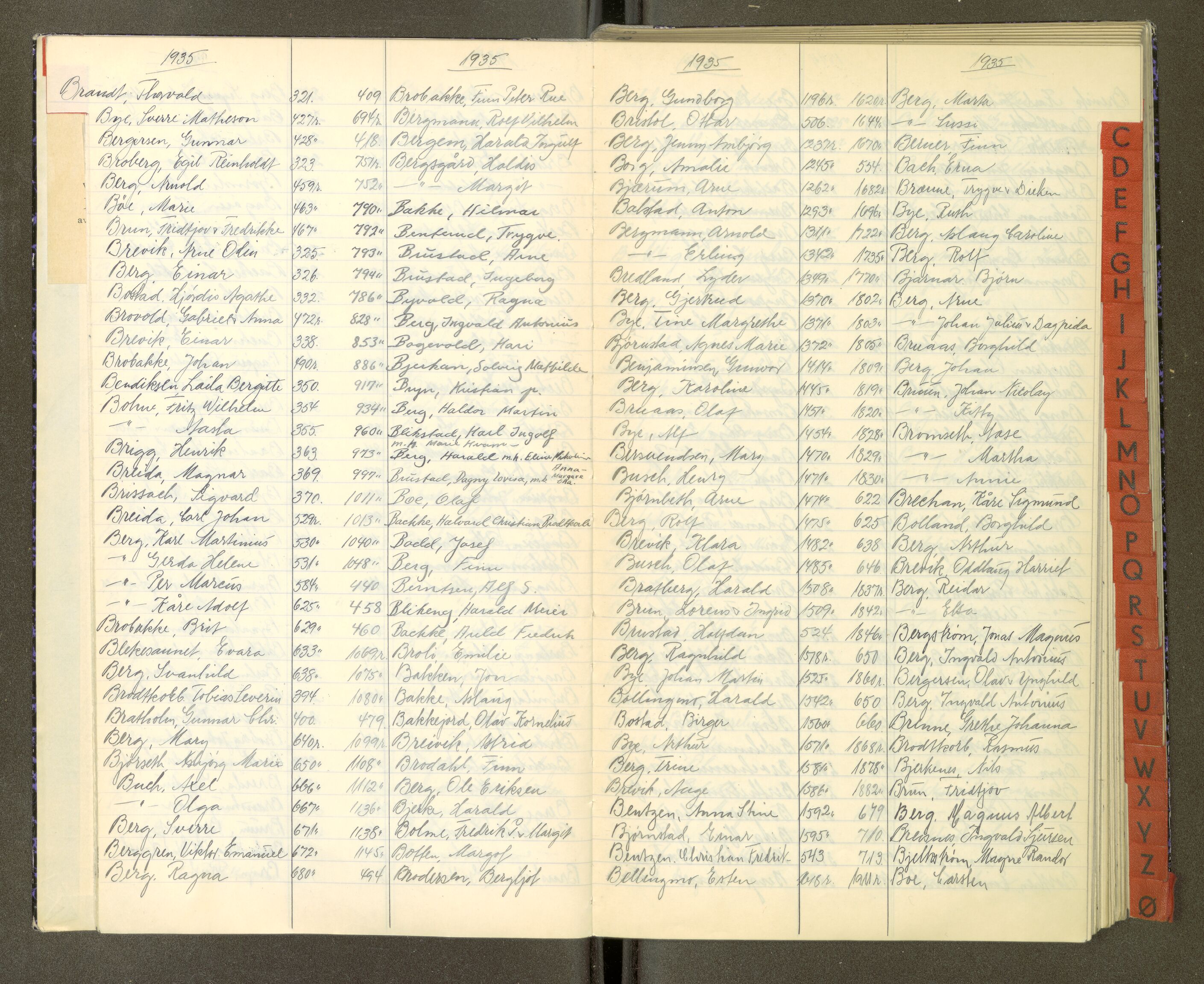 Trondheim politikammer, AV/SAT-A-1887/1/30/L0053: Register til passprotokoll 05.06-24.08, 1934-1938