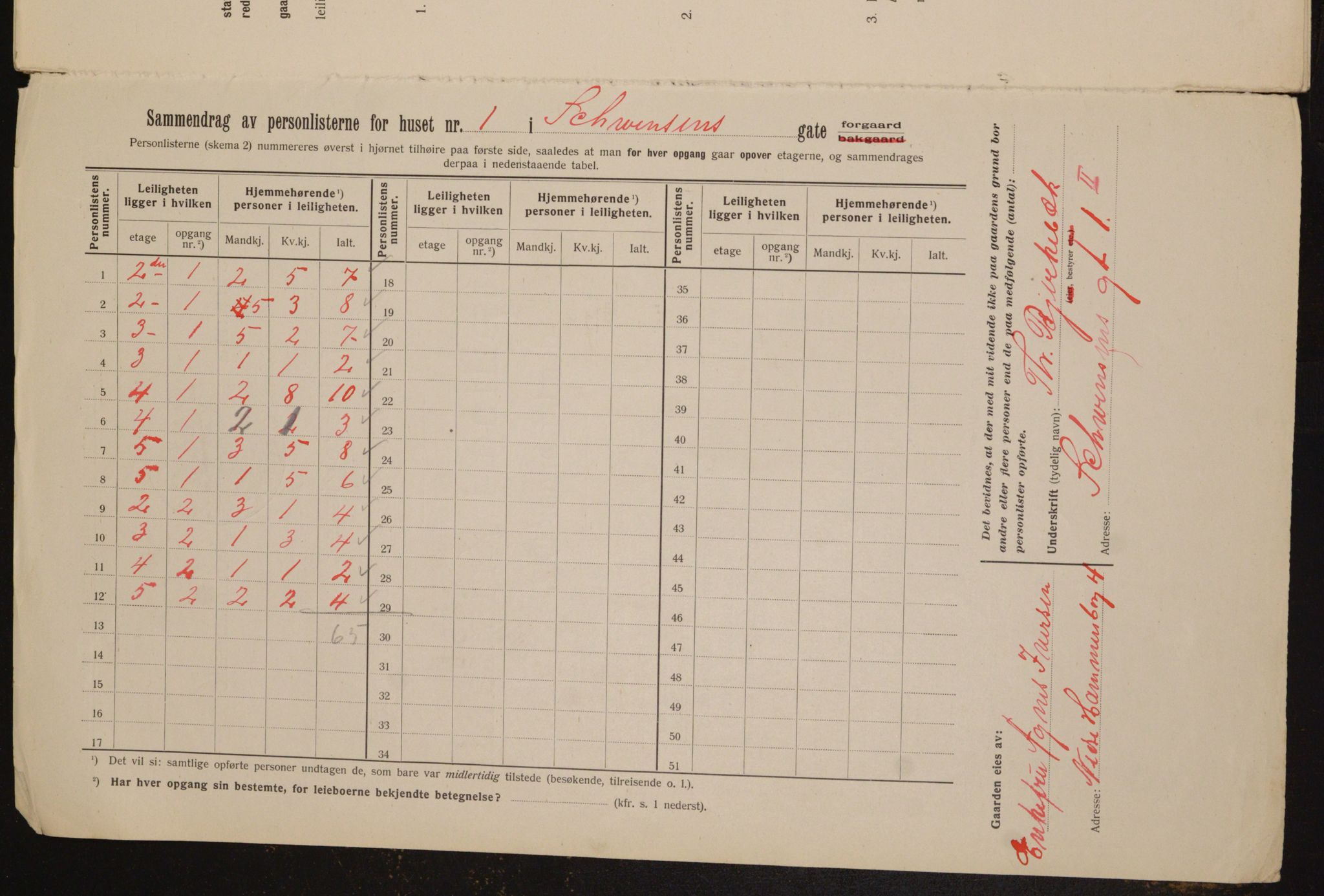 OBA, Kommunal folketelling 1.2.1912 for Kristiania, 1912, s. 92880