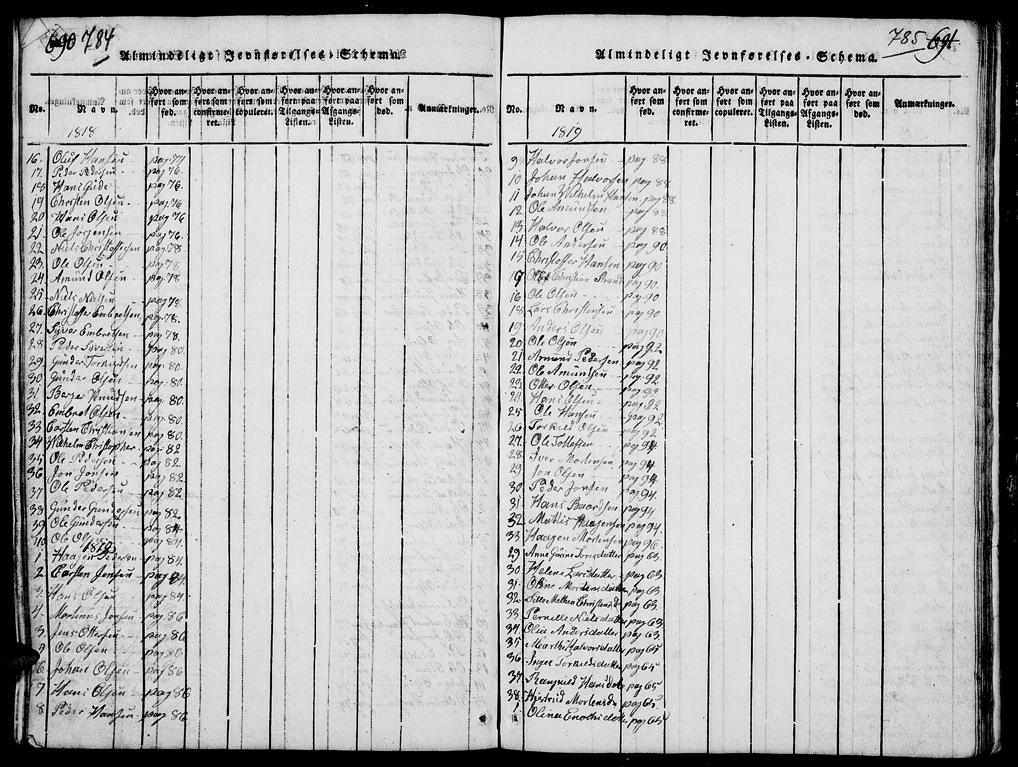 Elverum prestekontor, SAH/PREST-044/H/Ha/Hab/L0001: Klokkerbok nr. 1, 1815-1829, s. 784-785