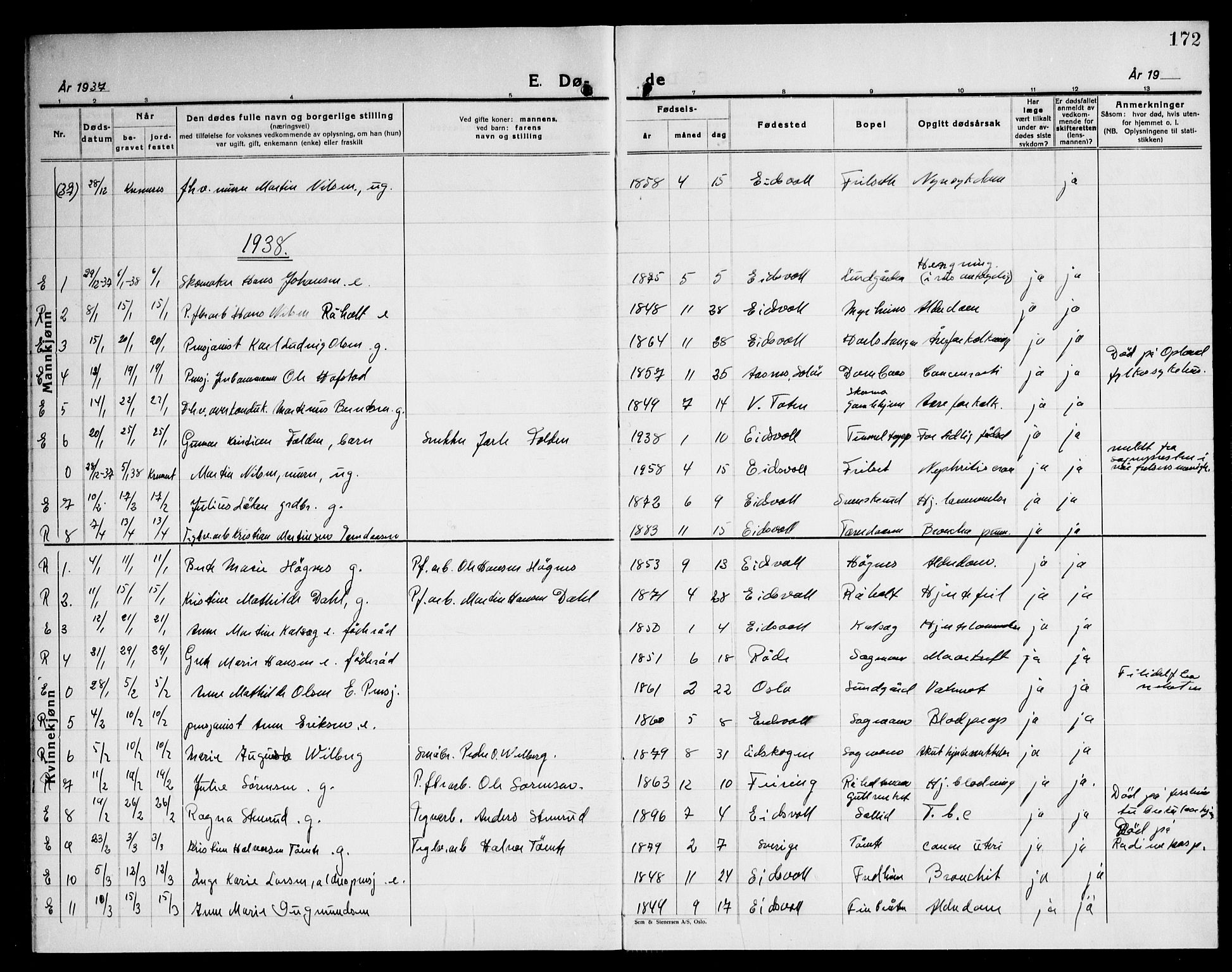 Eidsvoll prestekontor Kirkebøker, SAO/A-10888/G/Ga/L0012: Klokkerbok nr. I 12, 1928-1946, s. 172