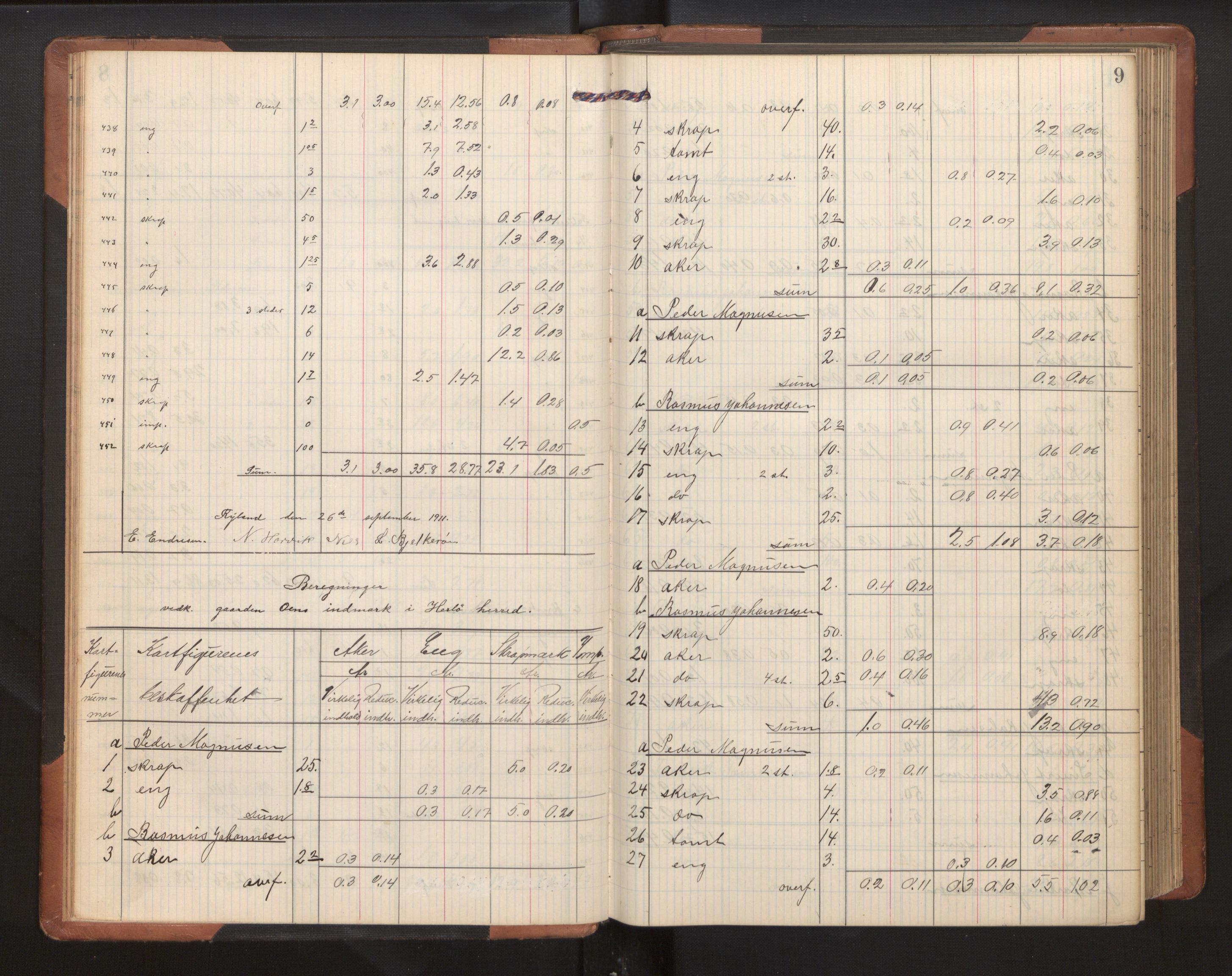 Hordaland jordskiftedøme - II Ytre Nordhordland jordskiftedistrikt, AV/SAB-A-6901/A/Ae/L0002: Berekningsprotokoll, 1911-1916, s. 8b-9a