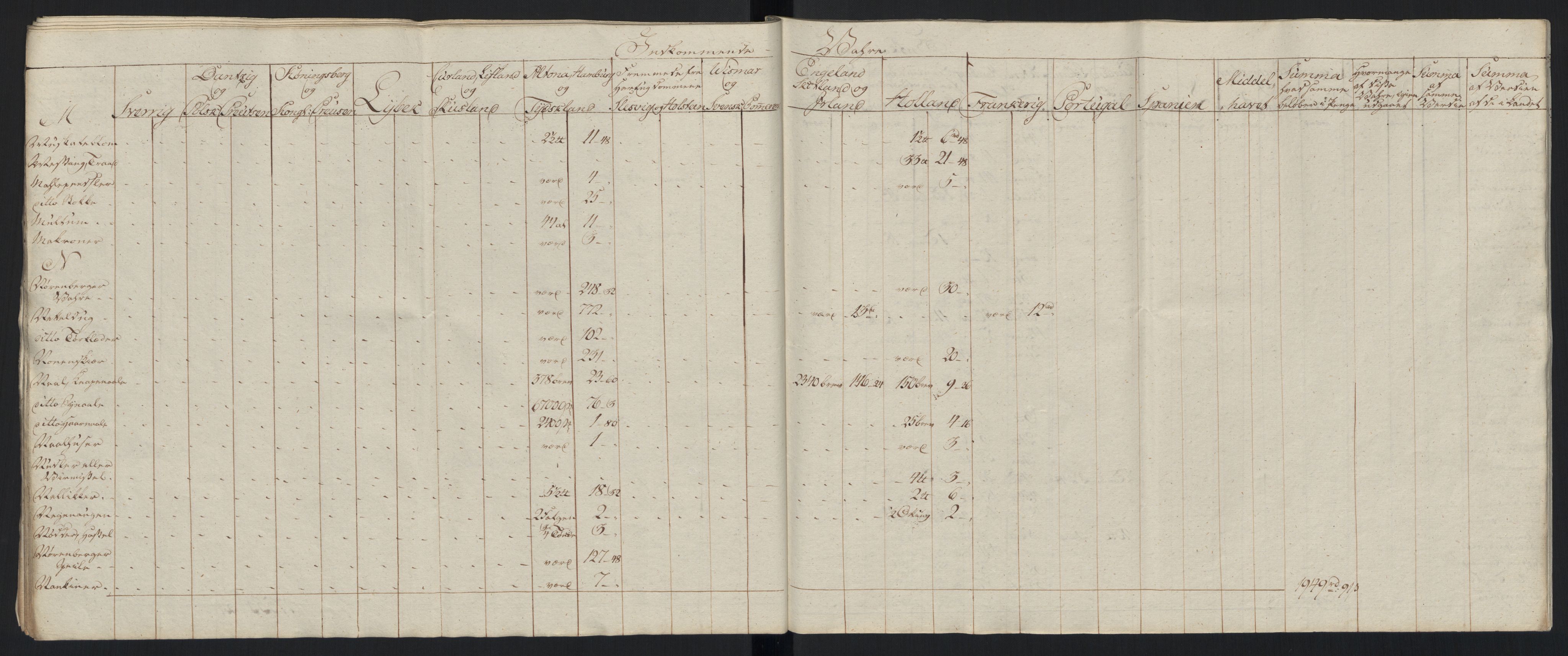 Generaltollkammeret, tollregnskaper, AV/RA-EA-5490/R33/L0213/0001: Tollregnskaper Trondheim A / Tabeller over inn- og utførte varer fra og til fremmede steder, 1786-1795, s. 242