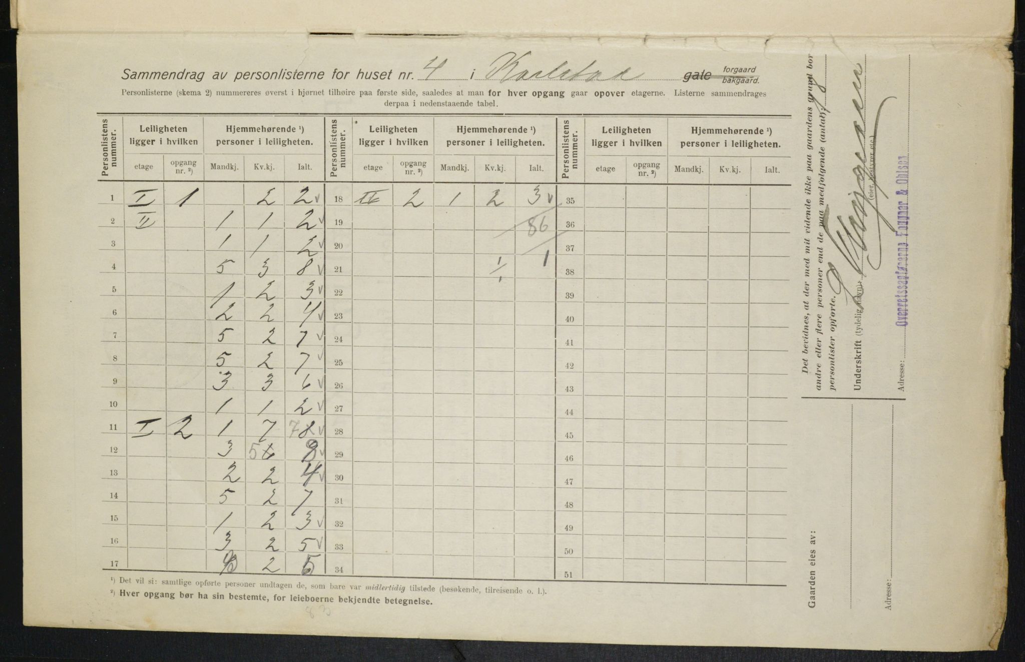 OBA, Kommunal folketelling 1.2.1916 for Kristiania, 1916, s. 49992