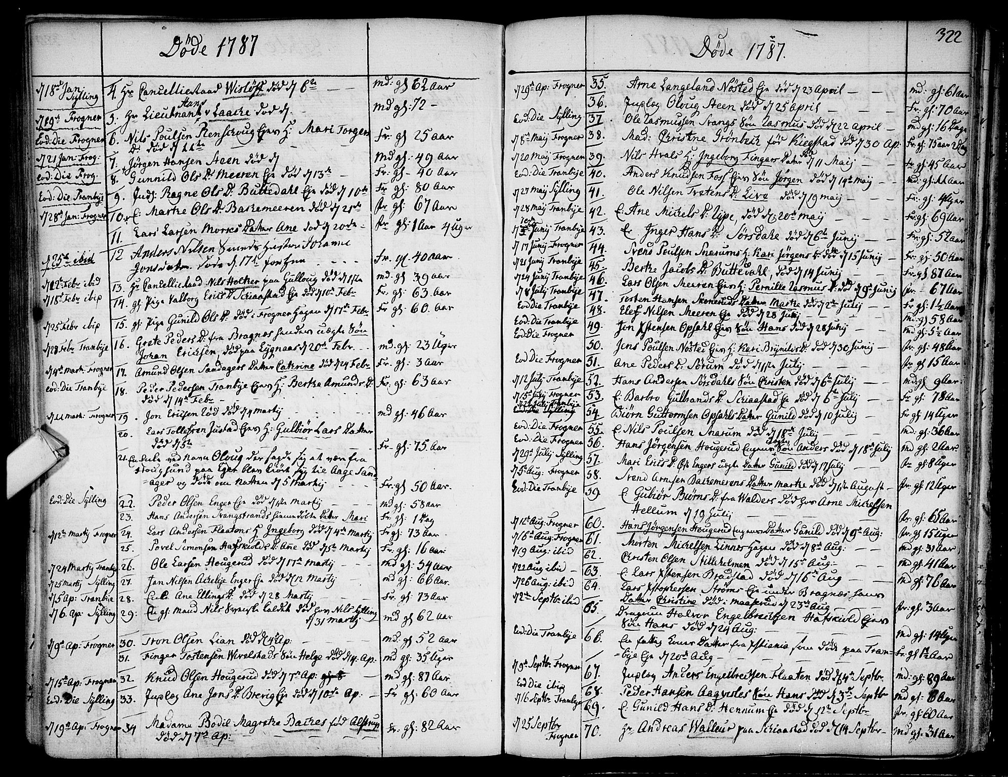 Lier kirkebøker, AV/SAKO-A-230/F/Fa/L0006: Ministerialbok nr. I 6, 1777-1794, s. 321-322