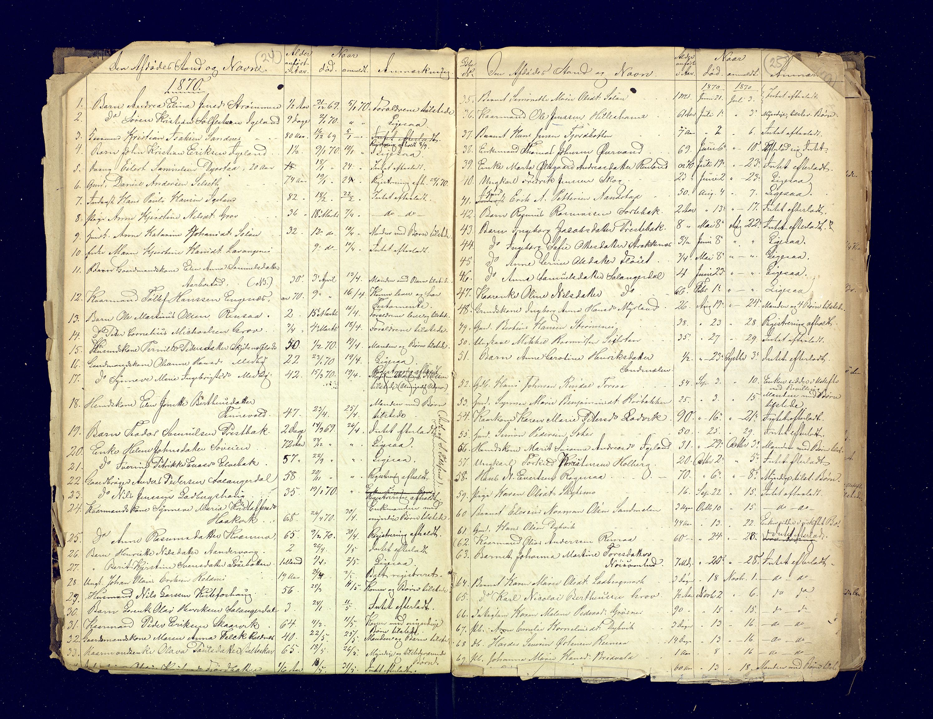 Ibestad lensmannskontor, AV/SATØ-S-1499/F/Fm/Fma/L0141: Dødsfallsprotokoll for Ibestad lensmannsdistrikt, 1863-1899, s. 24-25