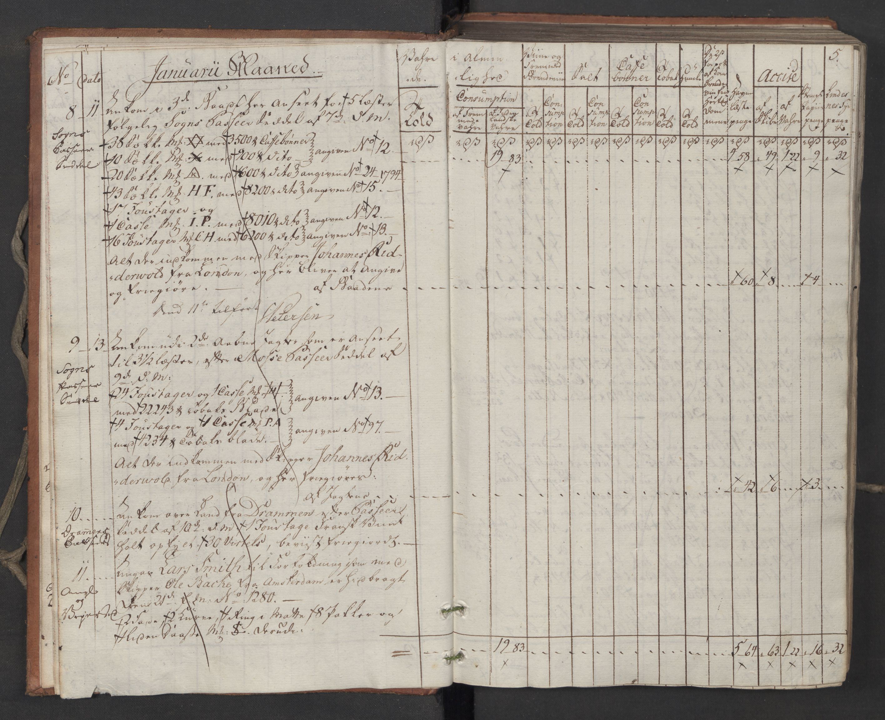 Generaltollkammeret, tollregnskaper, AV/RA-EA-5490/R06/L0194/0001: Tollregnskaper Kristiania / Inngående tollbok, 1794, s. 4b-5a