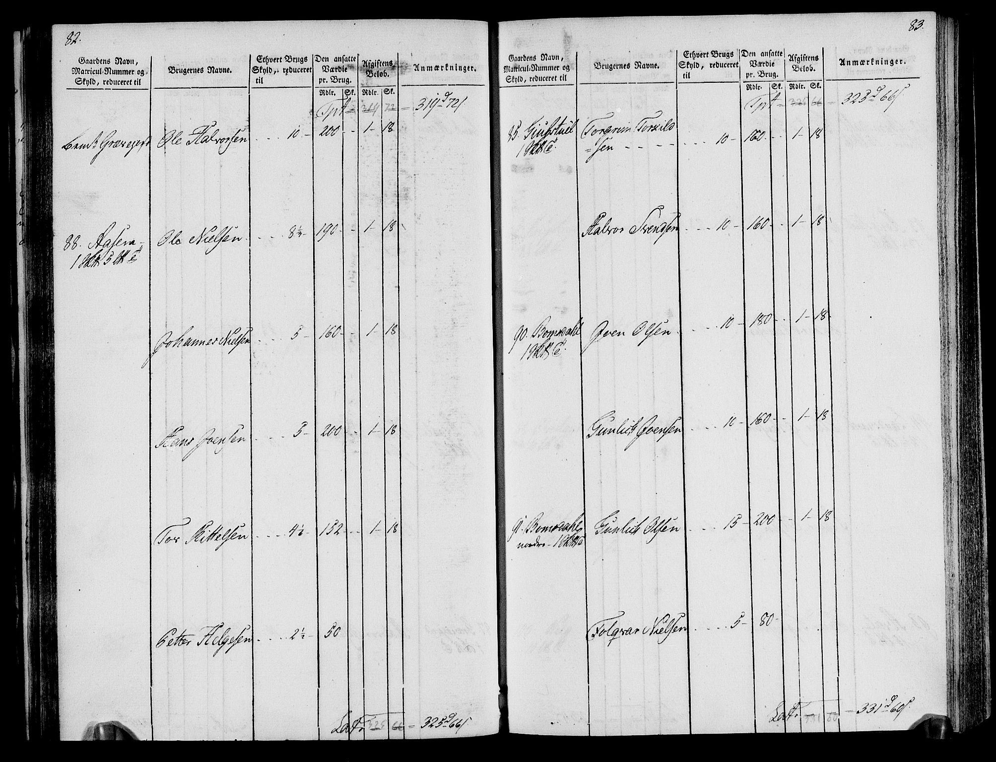 Rentekammeret inntil 1814, Realistisk ordnet avdeling, AV/RA-EA-4070/N/Ne/Nea/L0076: Øvre Telemarken fogderi. Oppebørselsregister, 1803-1804, s. 45