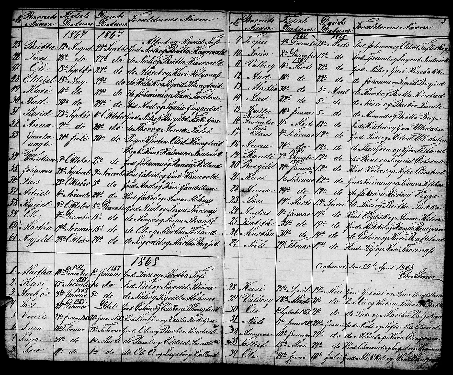 Suldal sokneprestkontor, AV/SAST-A-101845/01/V/L0004: Klokkerbok nr. B 4, 1866-1885, s. 3