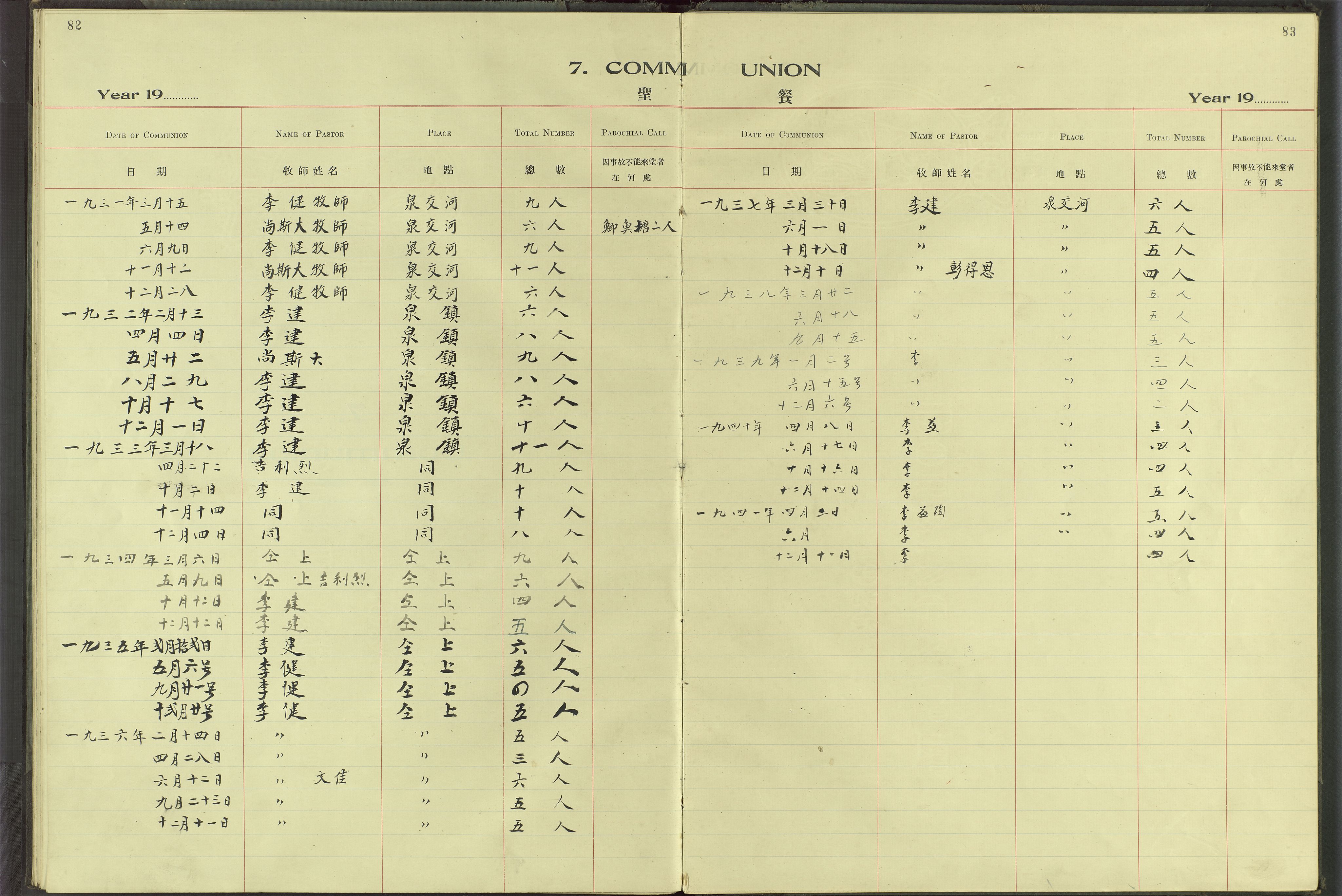 Det Norske Misjonsselskap - utland - Kina (Hunan), VID/MA-A-1065/Dm/L0029: Ministerialbok nr. 67, 1910-1932, s. 82-83