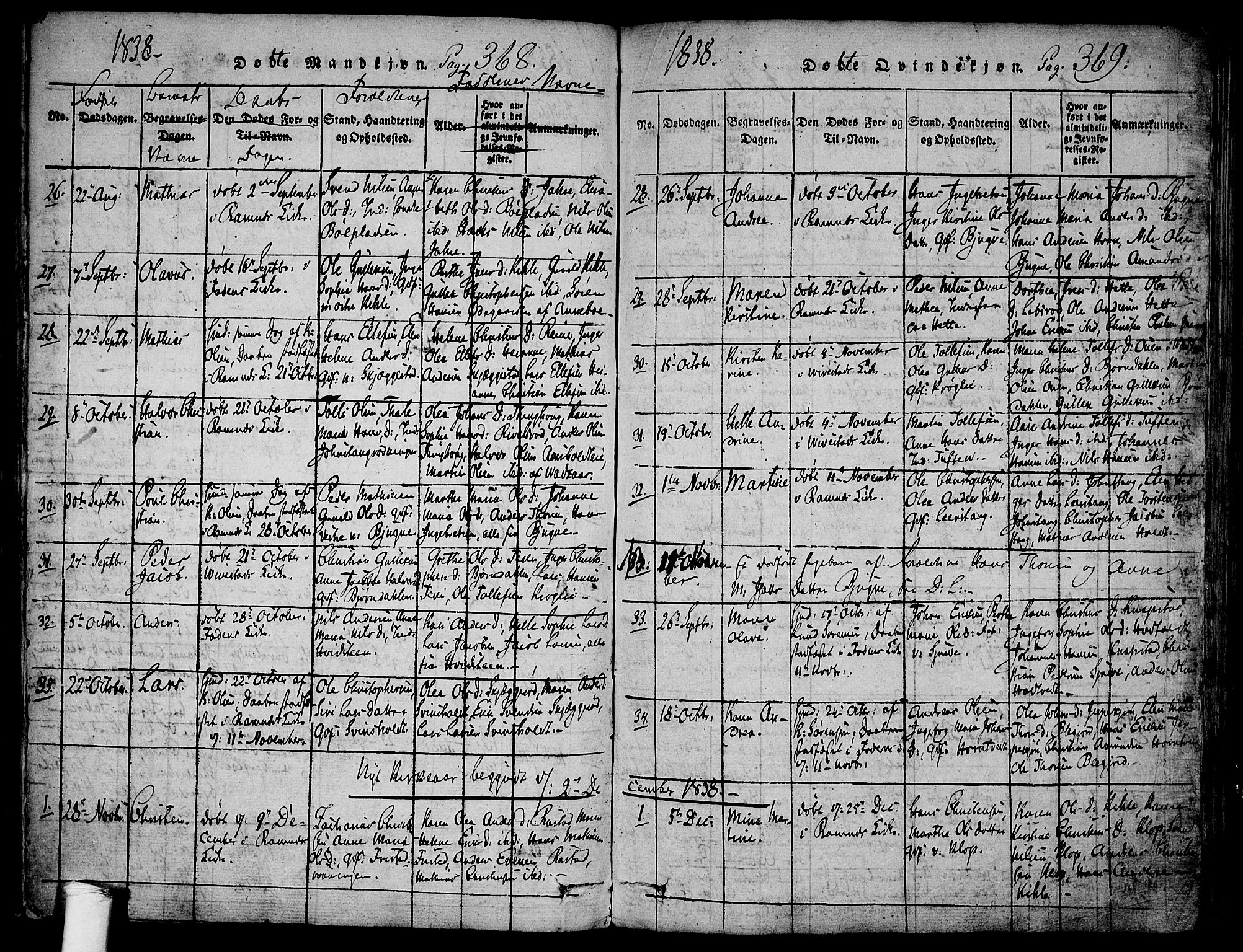 Ramnes kirkebøker, SAKO/A-314/F/Fa/L0004: Ministerialbok nr. I 4, 1813-1840, s. 368-369