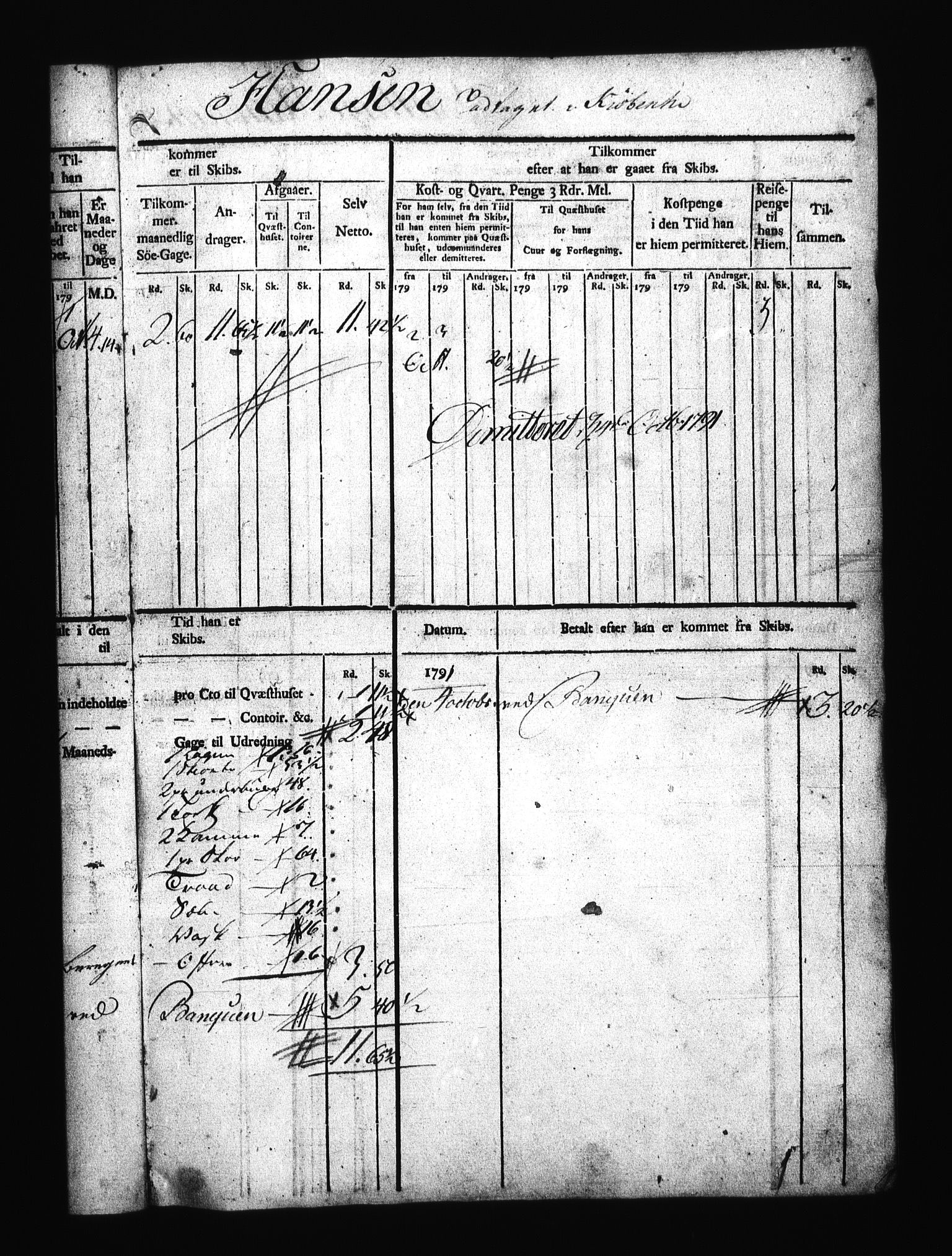 Sjøetaten, AV/RA-EA-3110/F/L0016: Kristiansand distrikt, bind 1, 1791