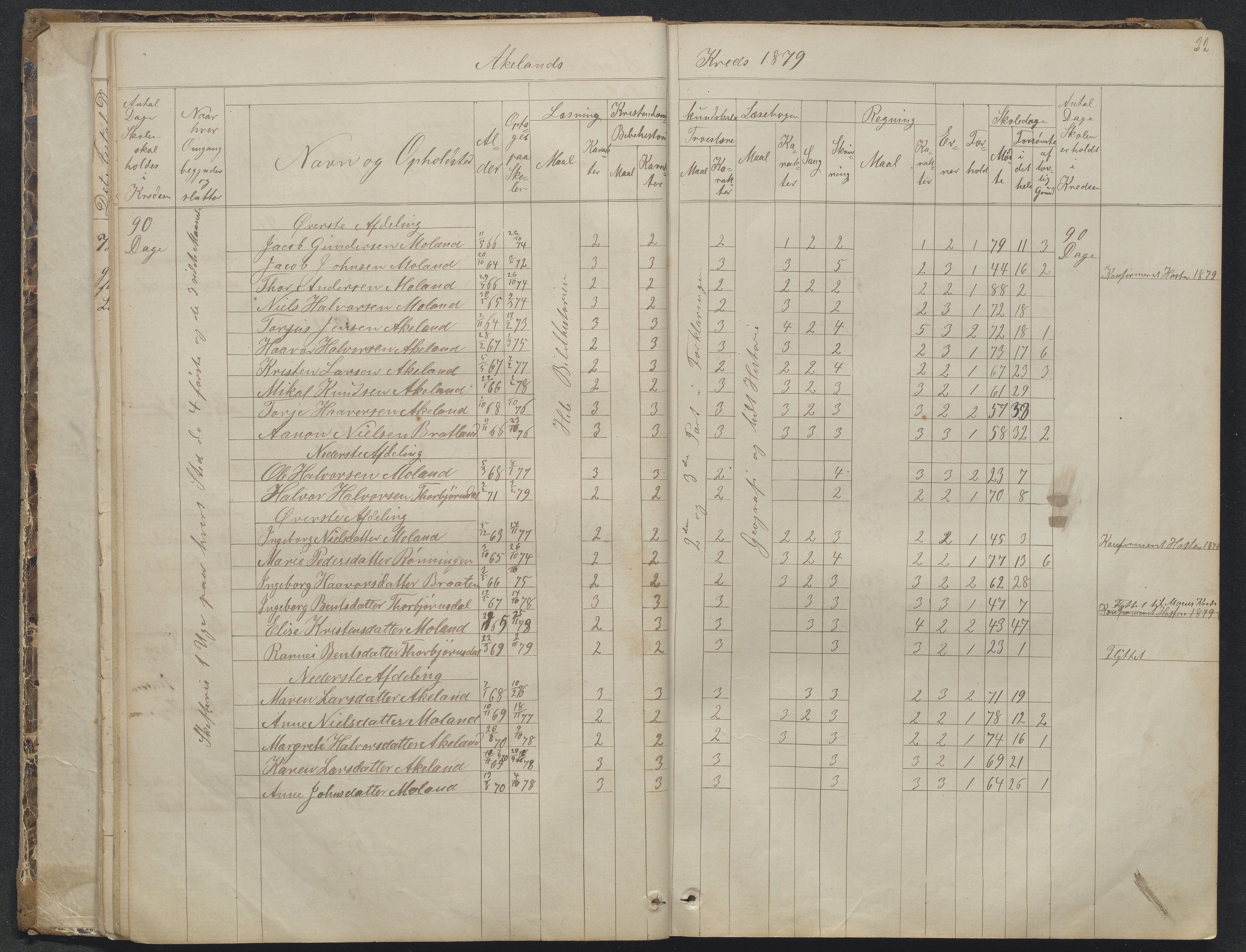 Søndeled kommune, AAKS/KA0913-PK/1/05/05f/L0023: Skoleprotokoll, 1862-1914, s. 22