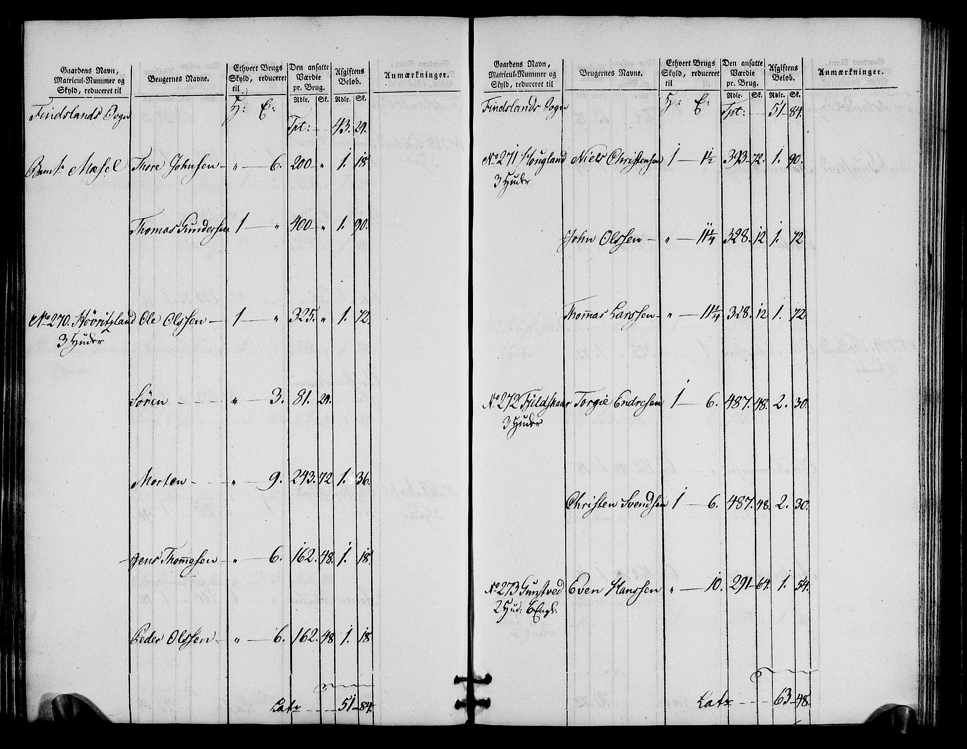 Rentekammeret inntil 1814, Realistisk ordnet avdeling, RA/EA-4070/N/Ne/Nea/L0090: Mandal fogderi. Oppebørselsregister, 1803-1804, s. 72