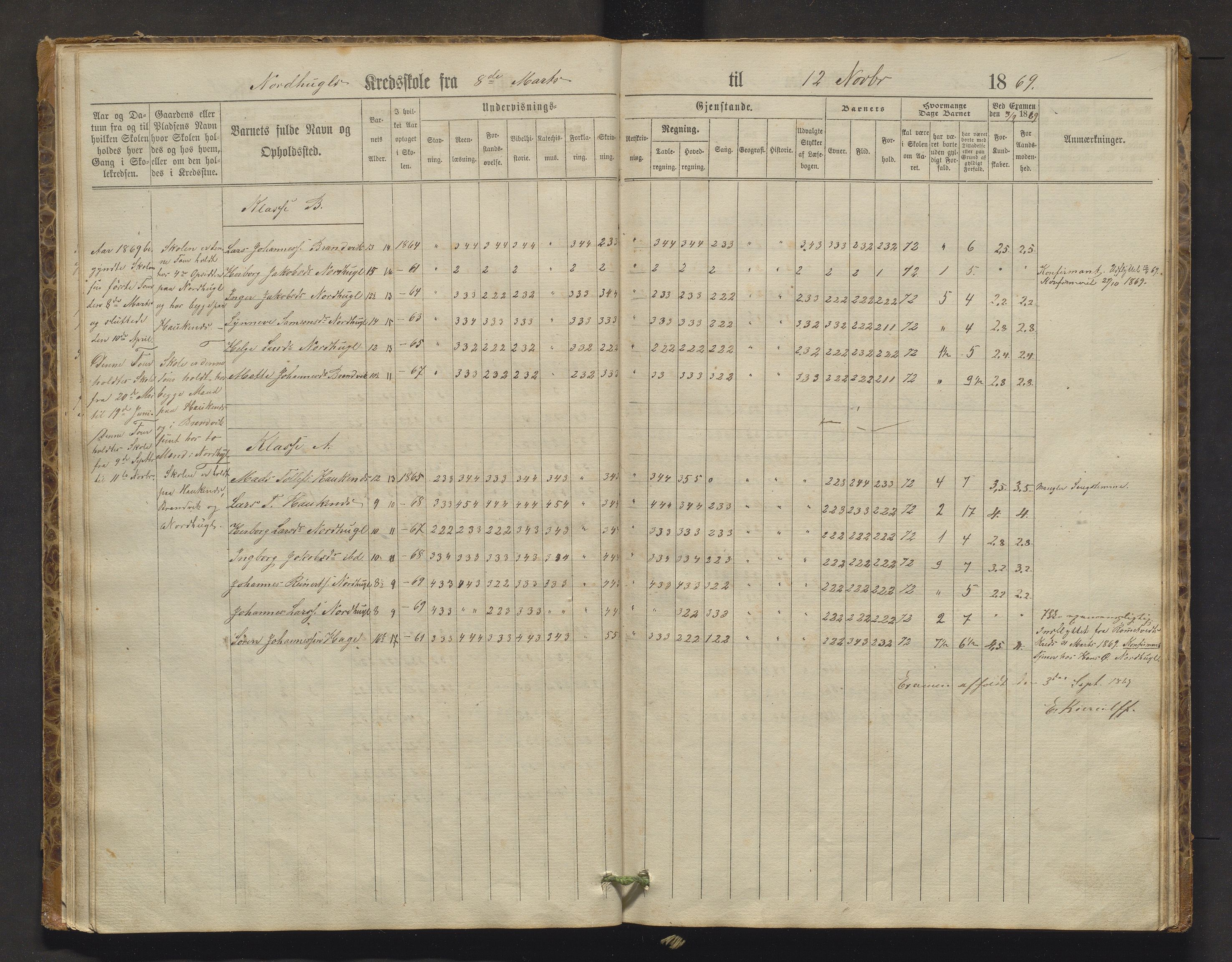 Stord kommune. Barneskulane, IKAH/1221-231/F/Fa/L0001: Skuleprotokoll for Nordhuglen, Høiland, Langeland og Digernes krinsar, 1863-1877