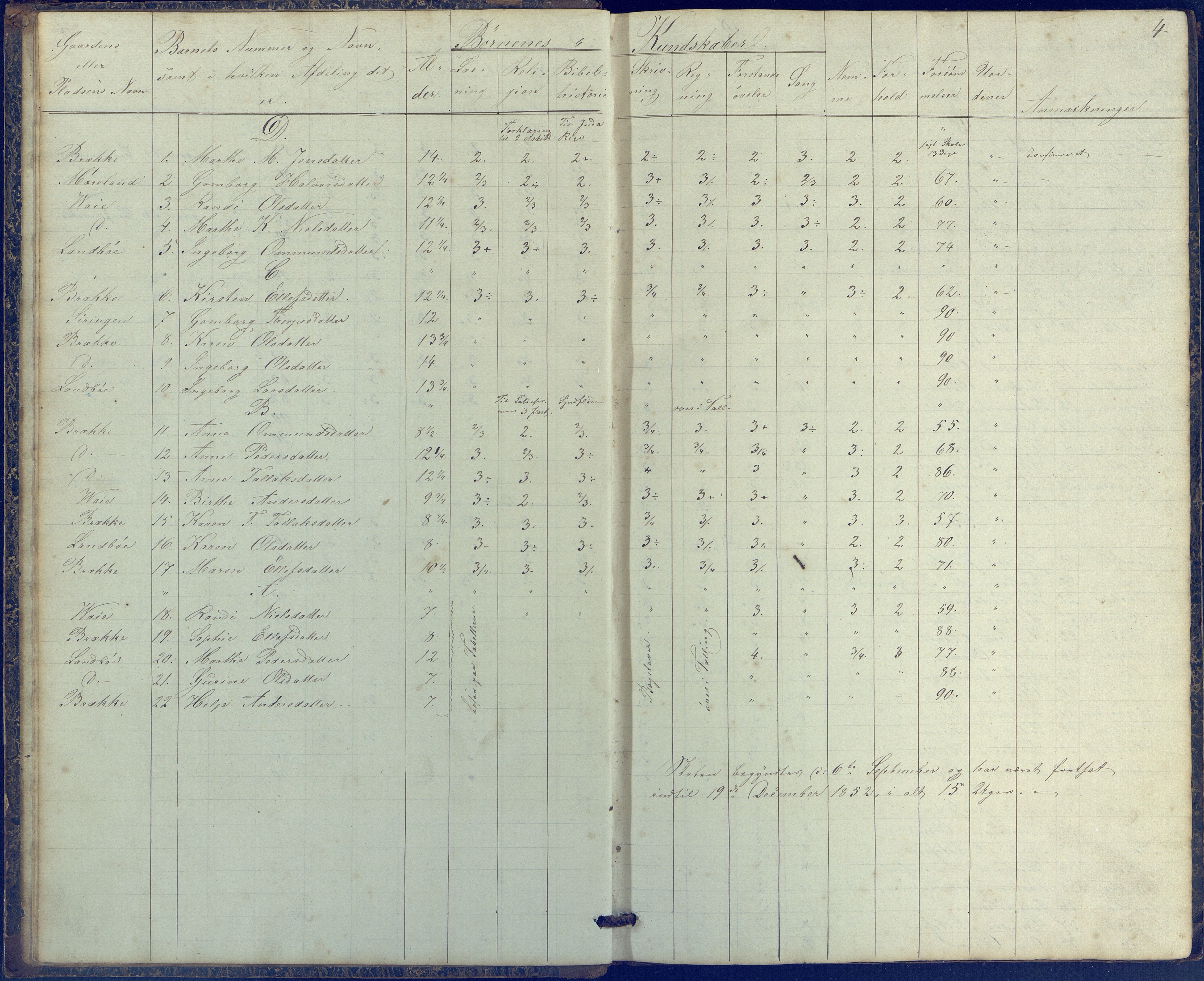 Austre Moland kommune, AAKS/KA0918-PK/09/09b/L0002: Skoleprotokoll, 1852-1878, s. 4