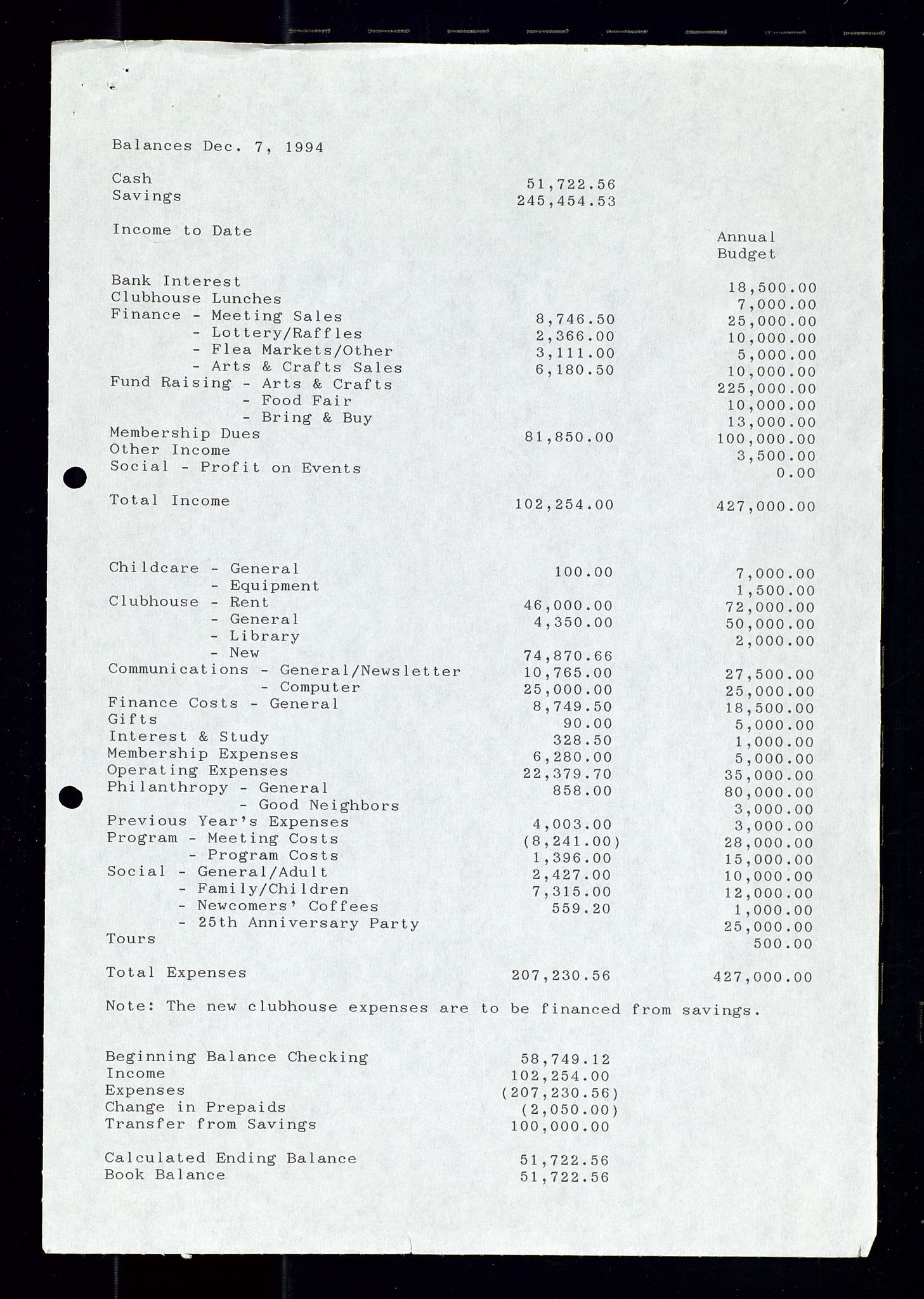 PA 1547 - Petroleum Wives Club, AV/SAST-A-101974/A/Aa/L0003: Board and General Meeting, 1994-1998