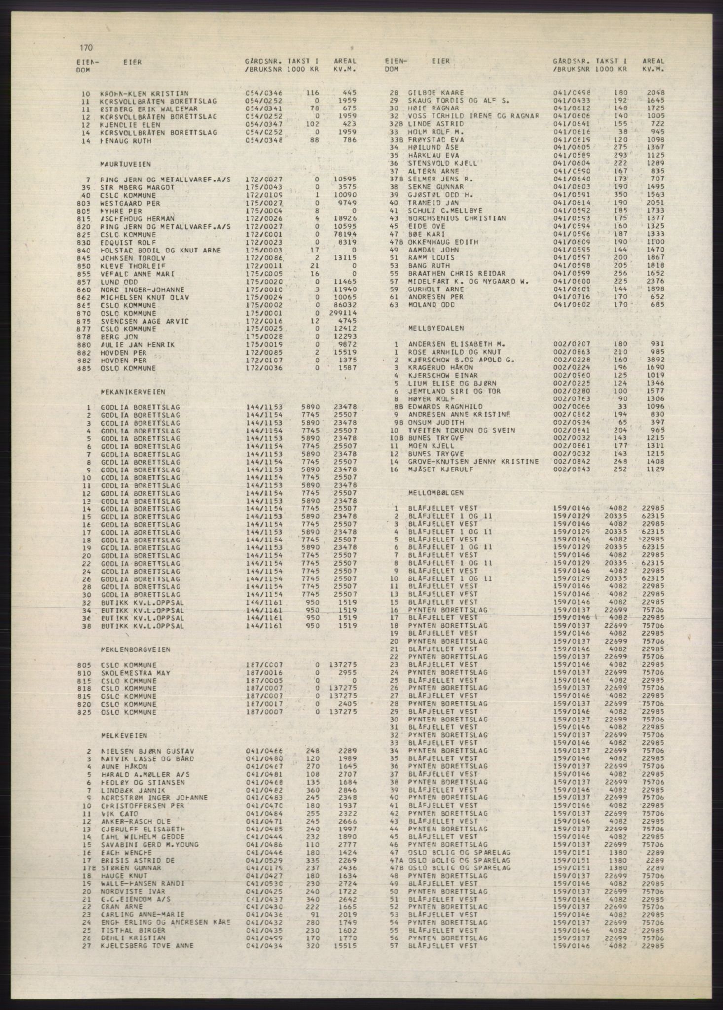 Kristiania/Oslo adressebok, PUBL/-, 1980-1981, s. 170