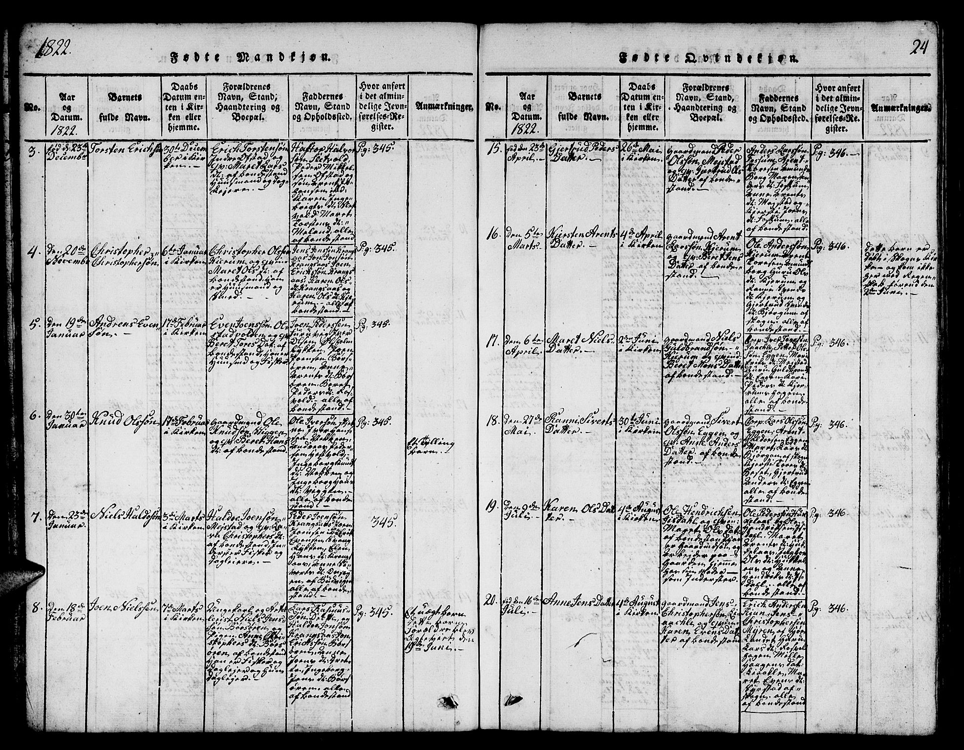 Ministerialprotokoller, klokkerbøker og fødselsregistre - Sør-Trøndelag, SAT/A-1456/665/L0776: Klokkerbok nr. 665C01, 1817-1837, s. 24