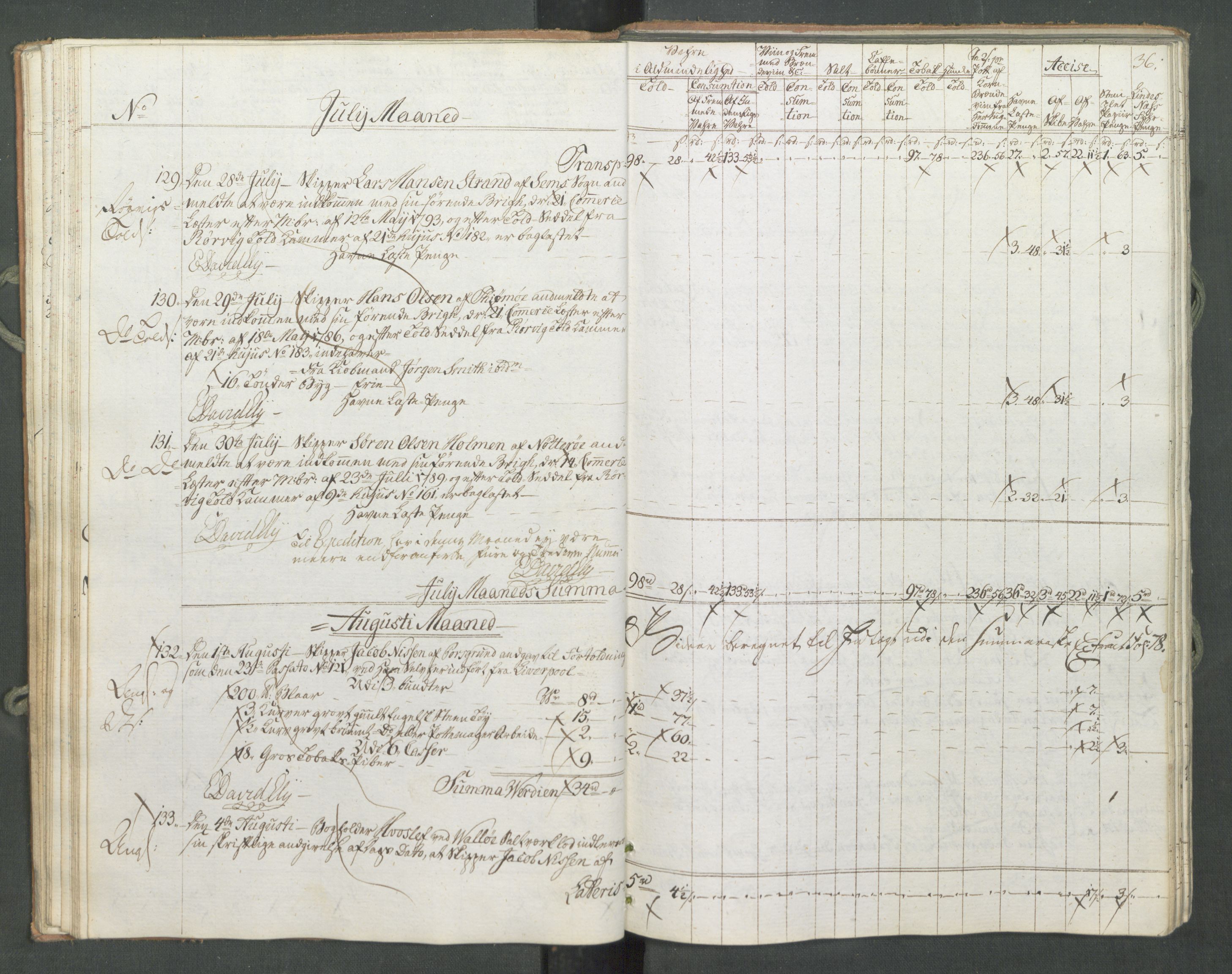 Generaltollkammeret, tollregnskaper, RA/EA-5490/R10/L0056/0001: Tollregnskaper Tønsberg / Inngående tollbok, 1794, s. 35b-36a
