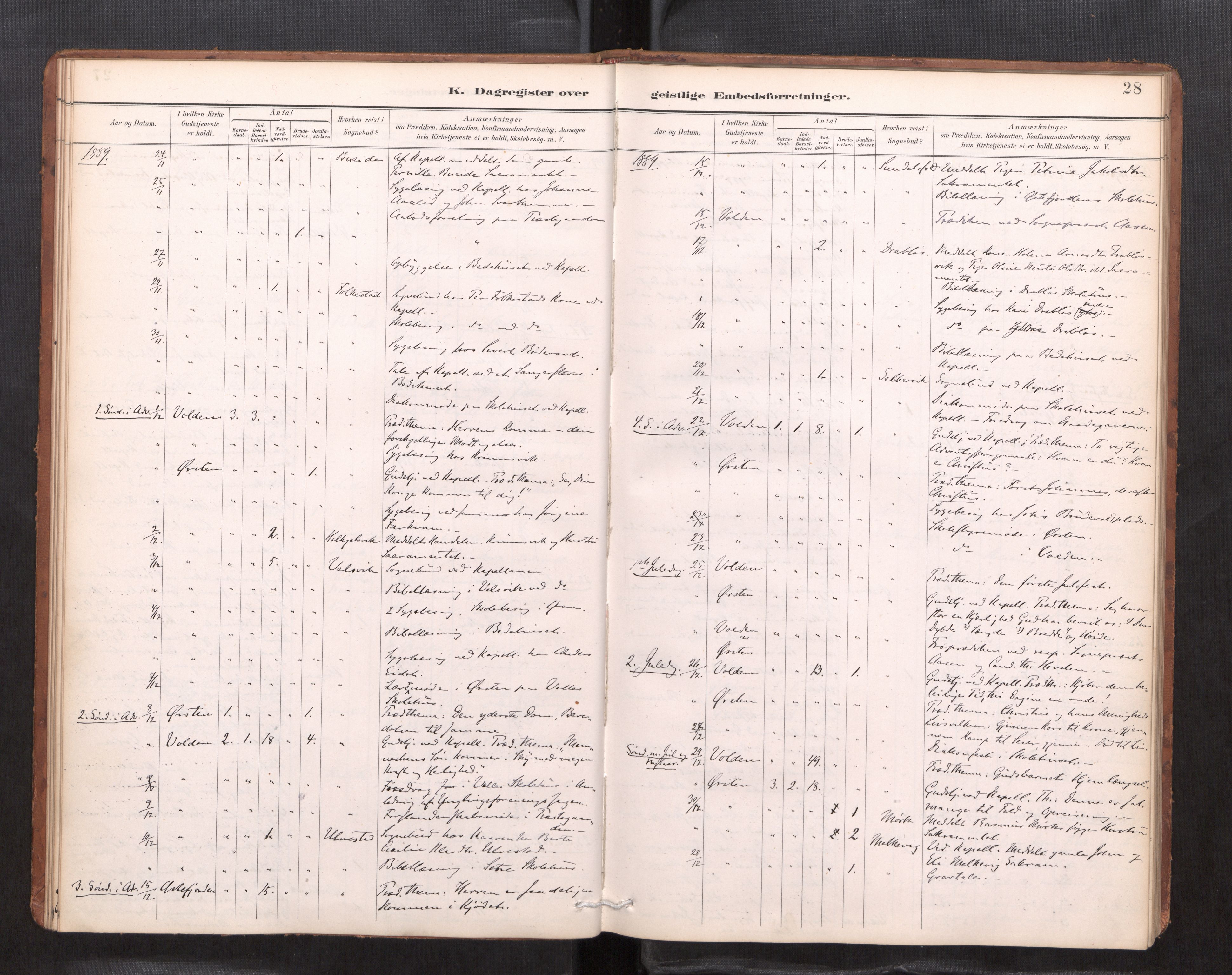 Ministerialprotokoller, klokkerbøker og fødselsregistre - Møre og Romsdal, AV/SAT-A-1454/511/L0145: Dagsregister nr. 511---, 1887-1901, s. 28